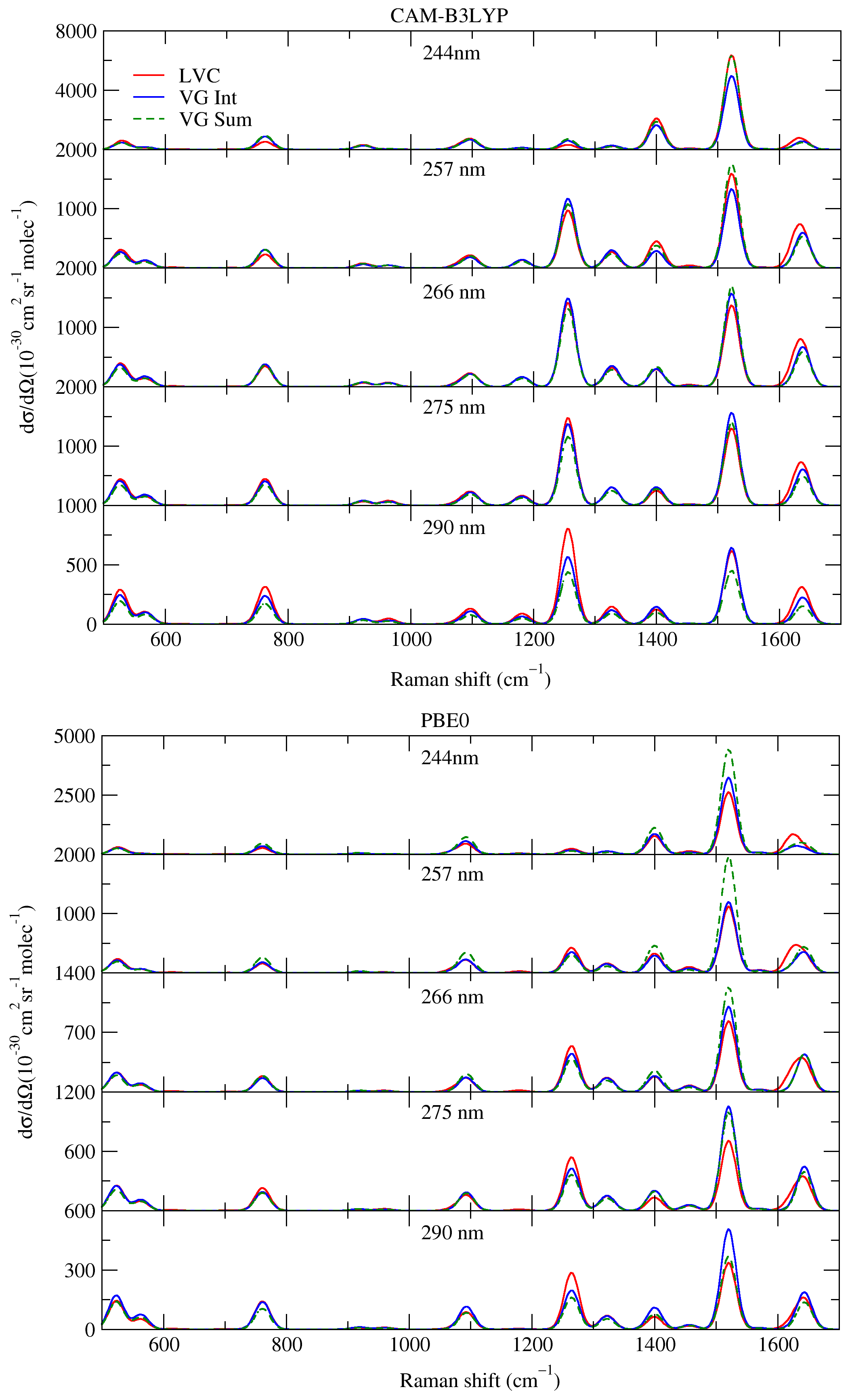 Molecules 28 02286 g003