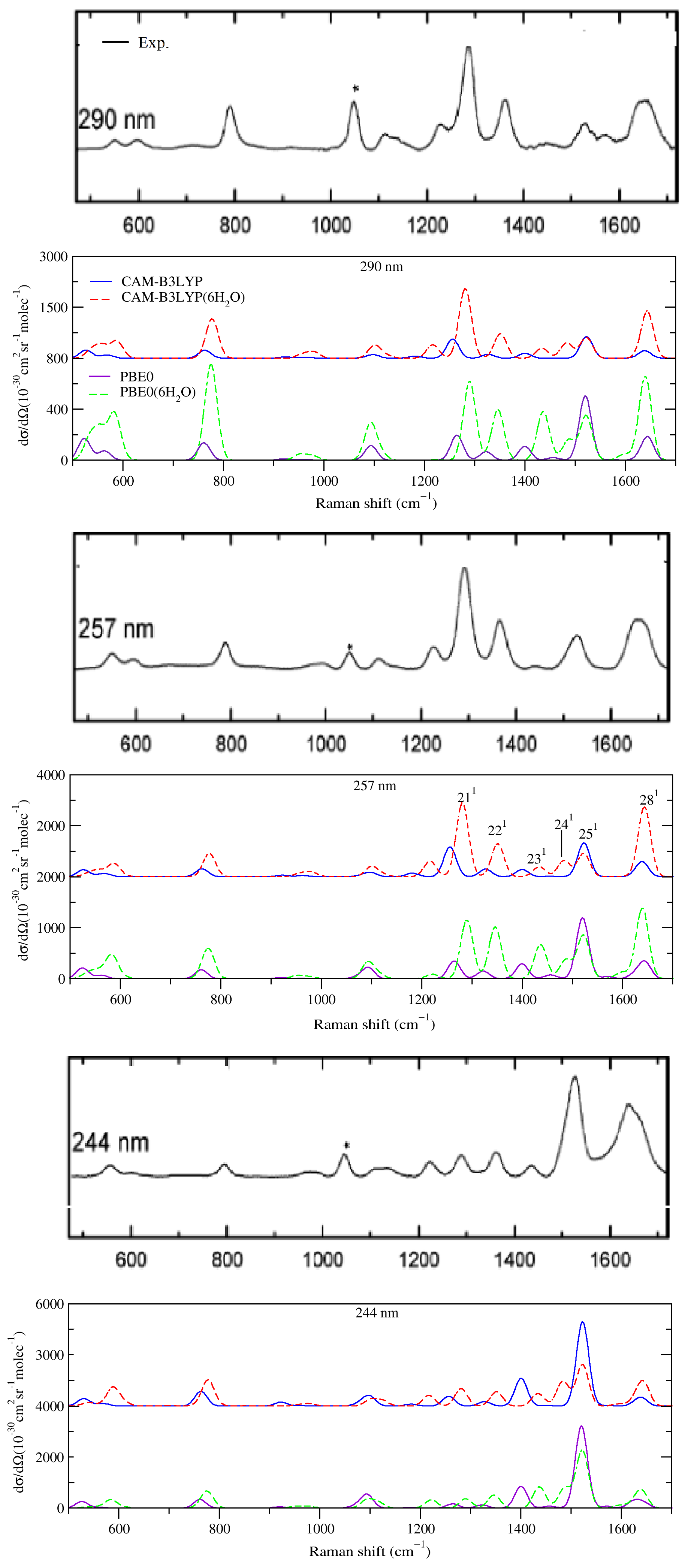 Molecules 28 02286 g004