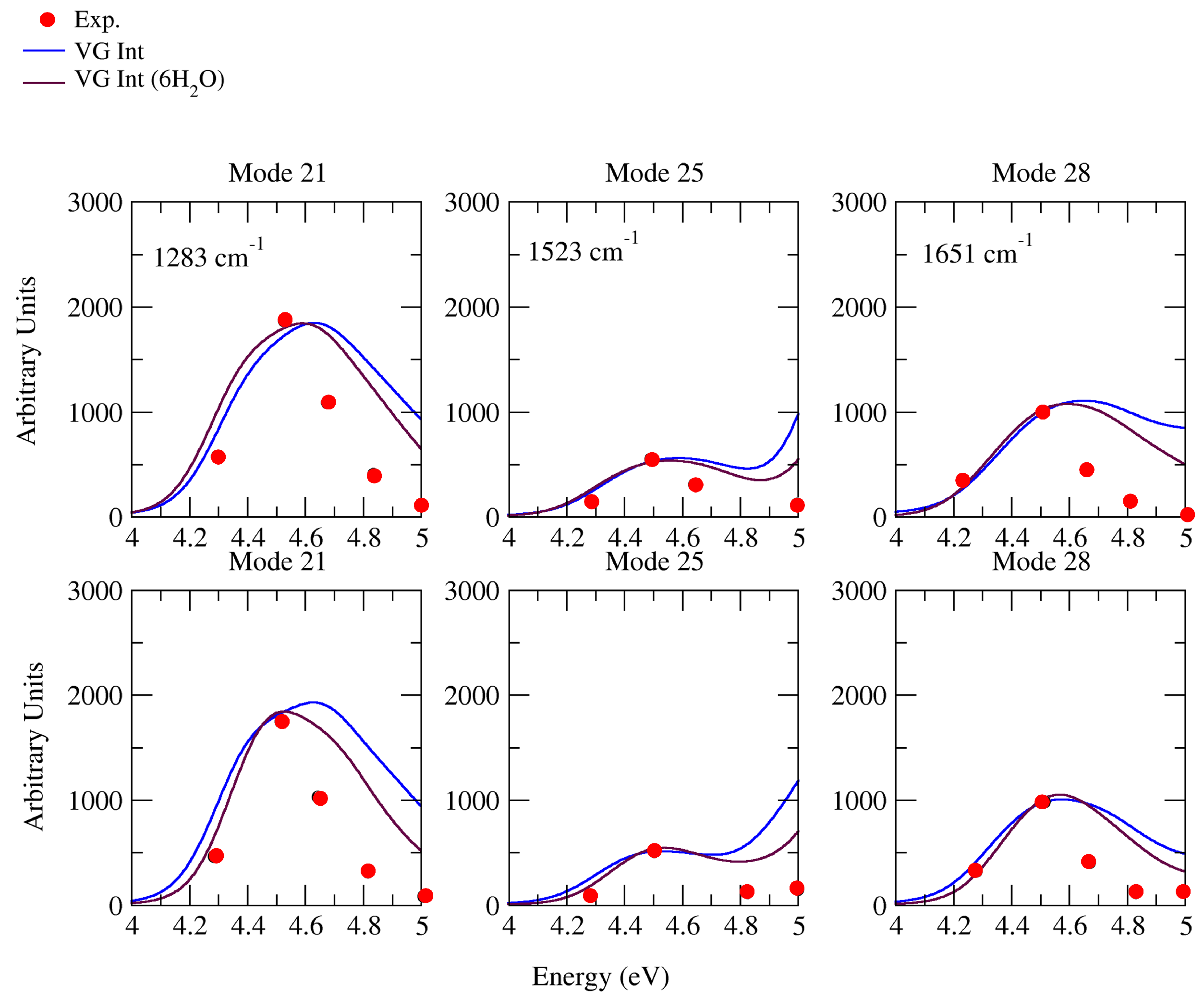 Molecules 28 02286 g006