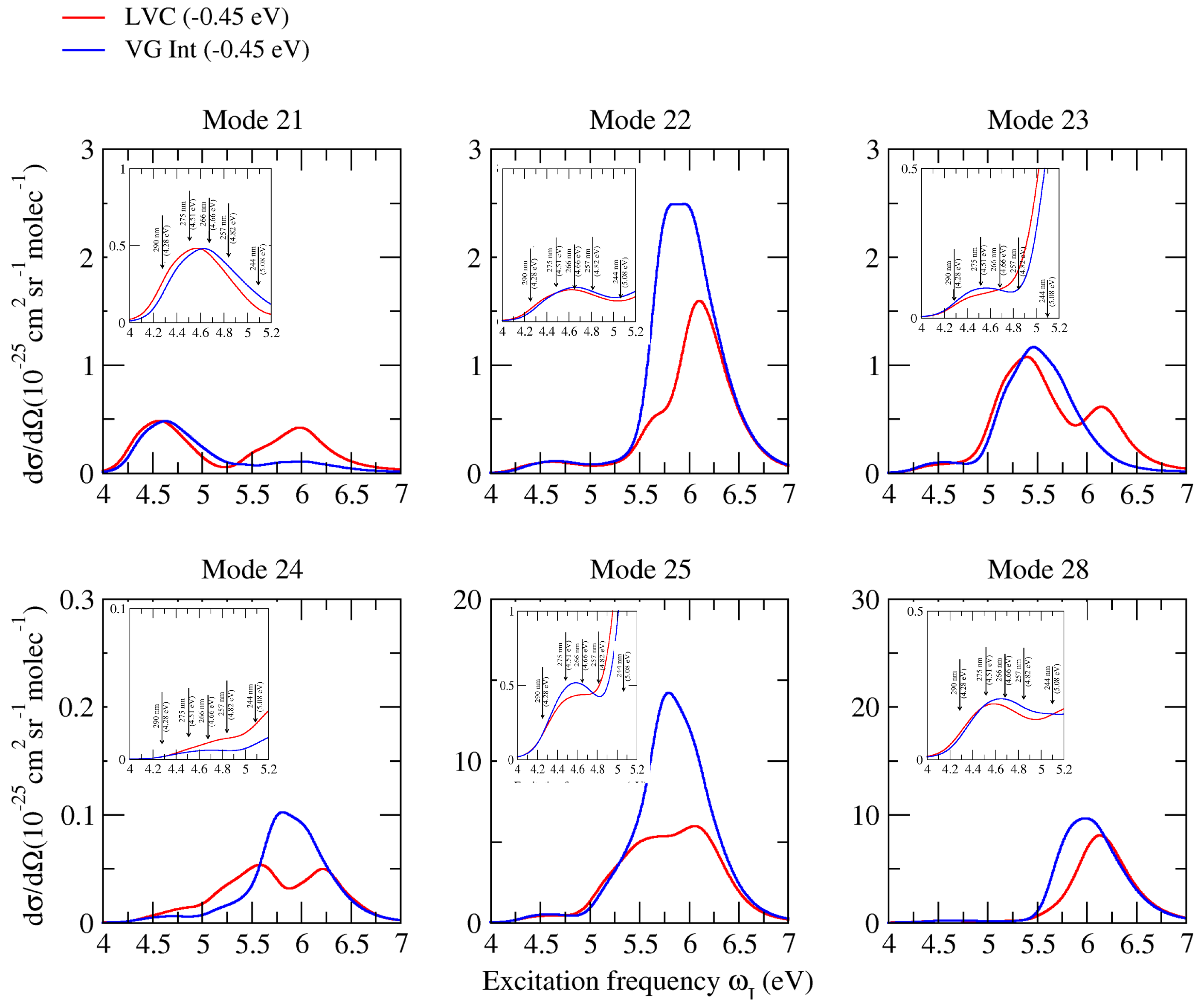 Molecules 28 02286 g007