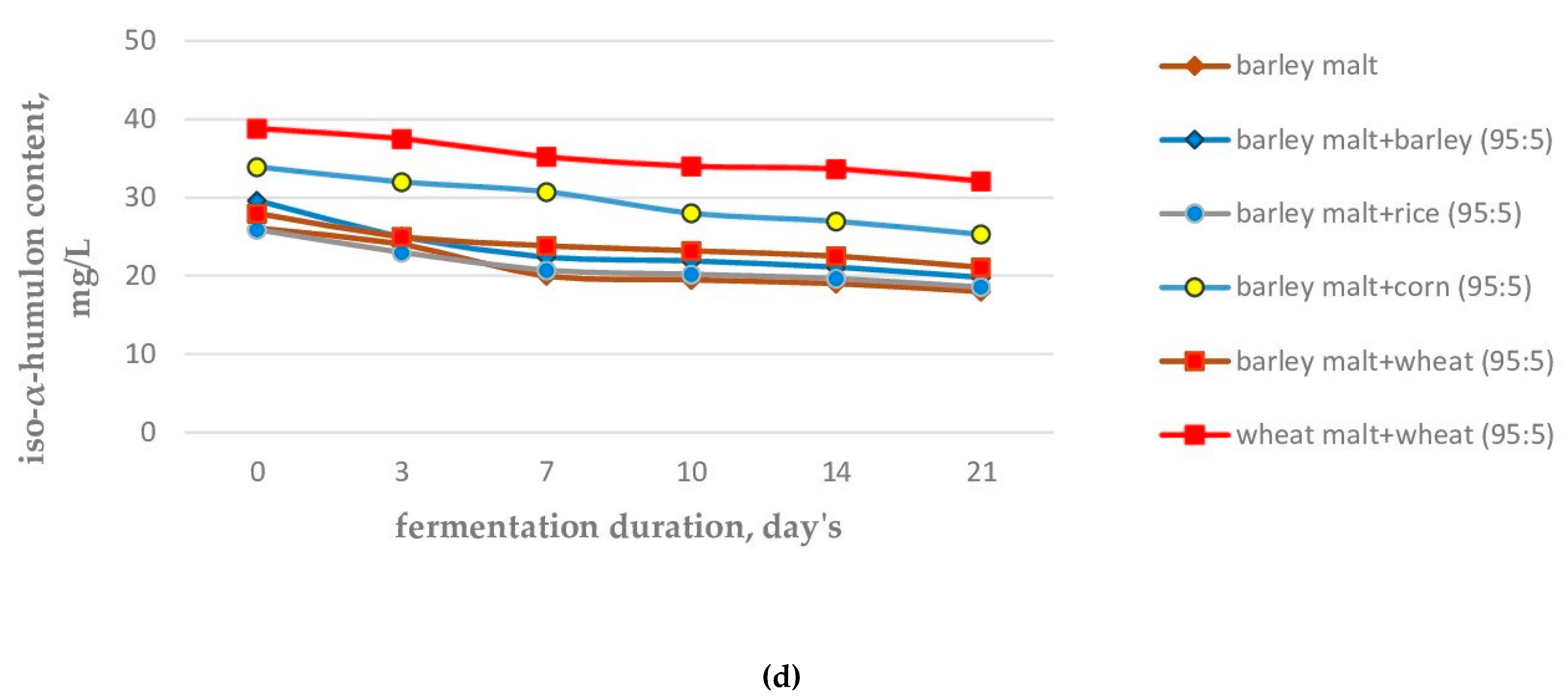 Molecules 28 02295 g001c