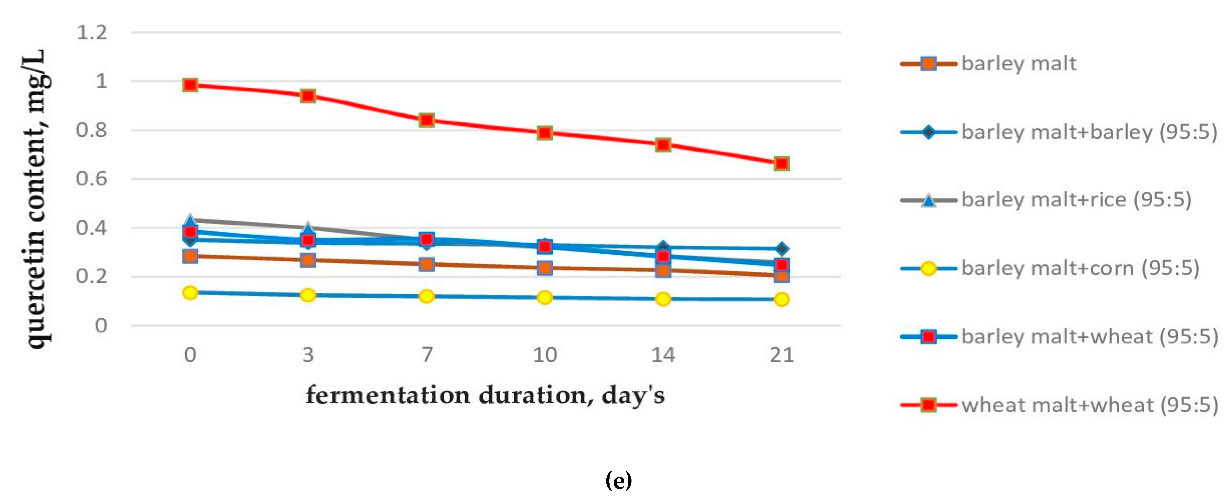 Molecules 28 02295 g001d