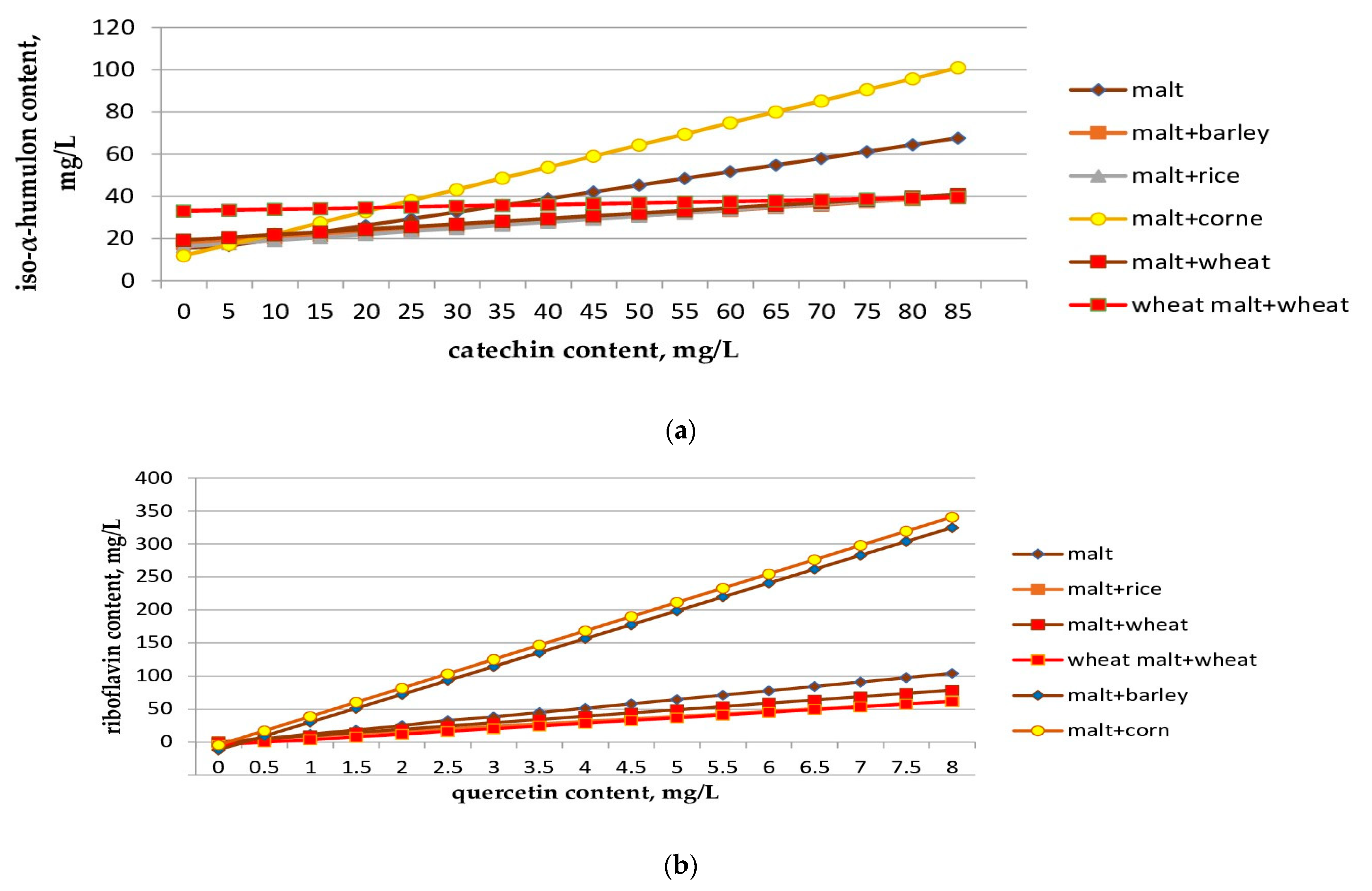 Molecules 28 02295 g002