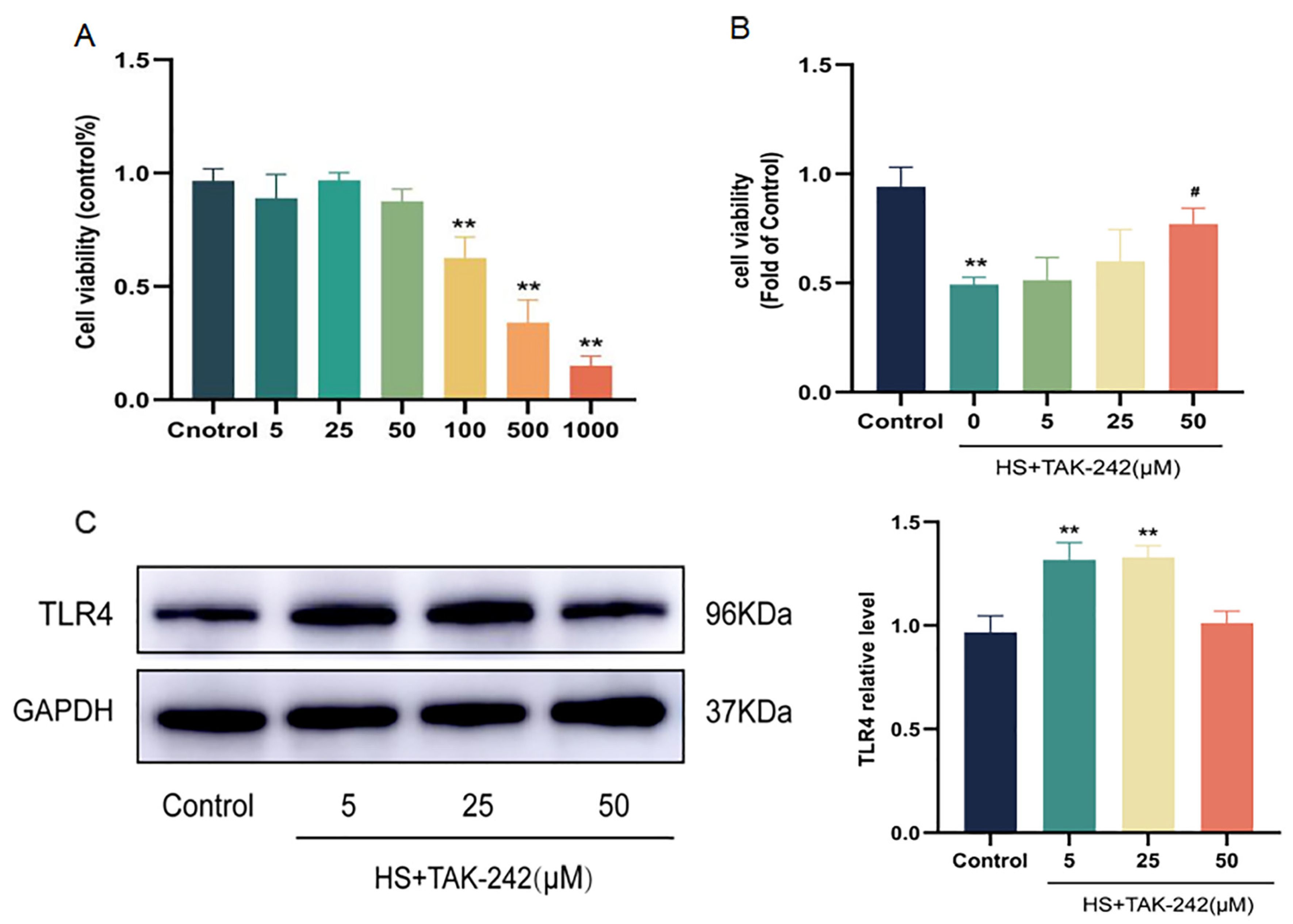 Molecules 28 02297 g004 Molecules 28 02297 g004