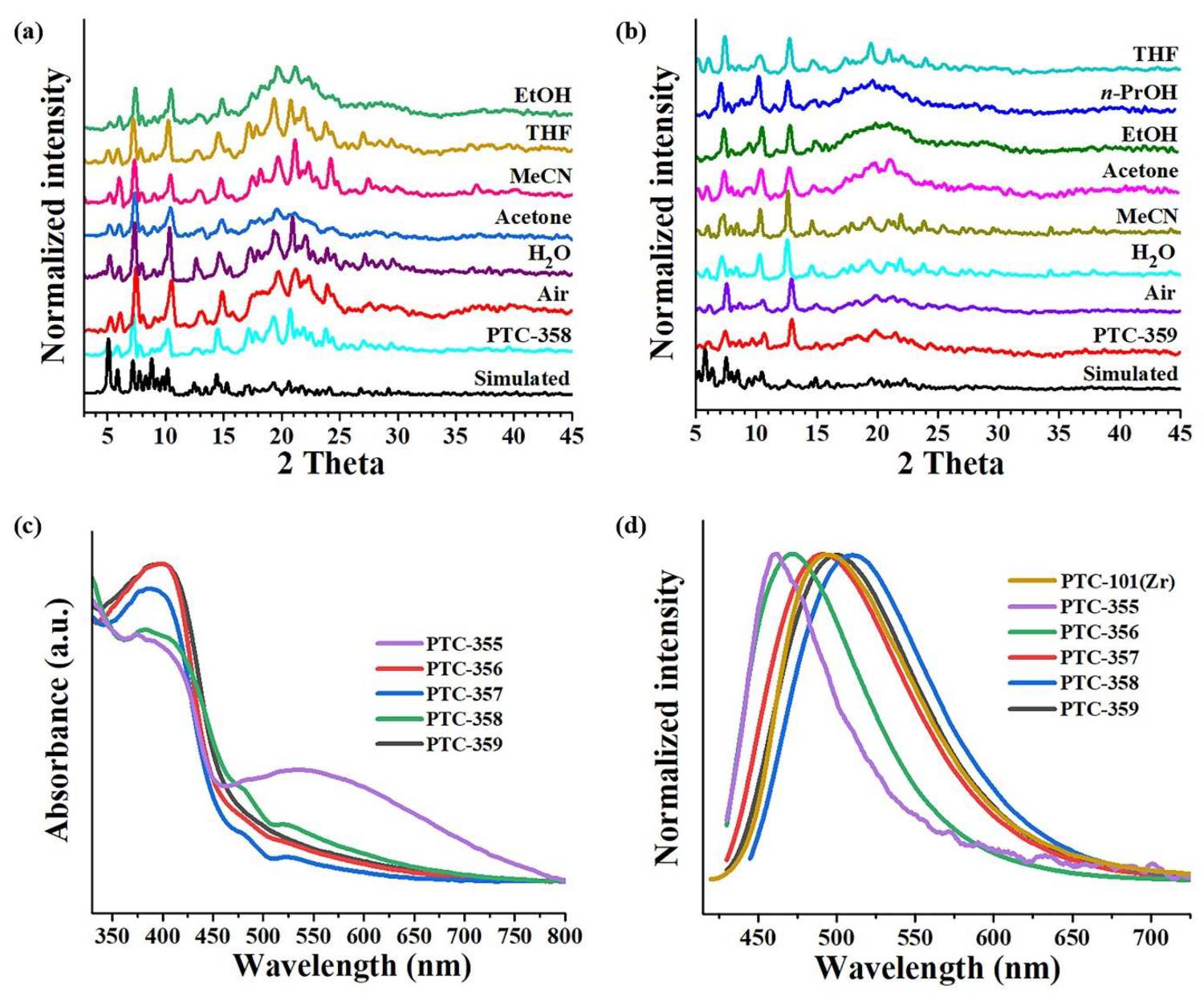 Molecules 28 02301 g003