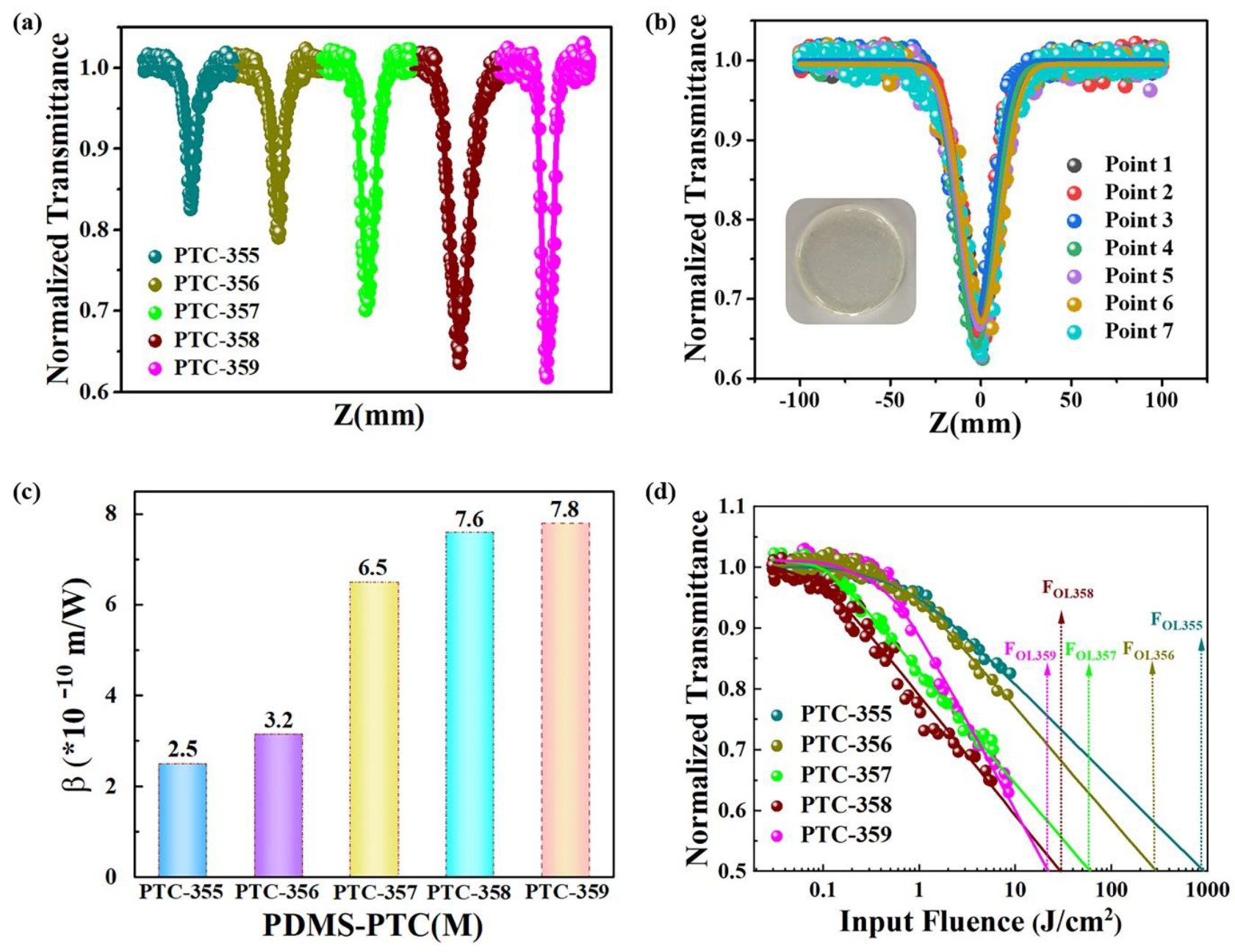 Molecules 28 02301 g004