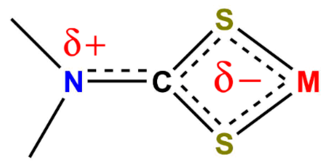 Molecules 28 02305 g002 Molecules 28 02305 g002