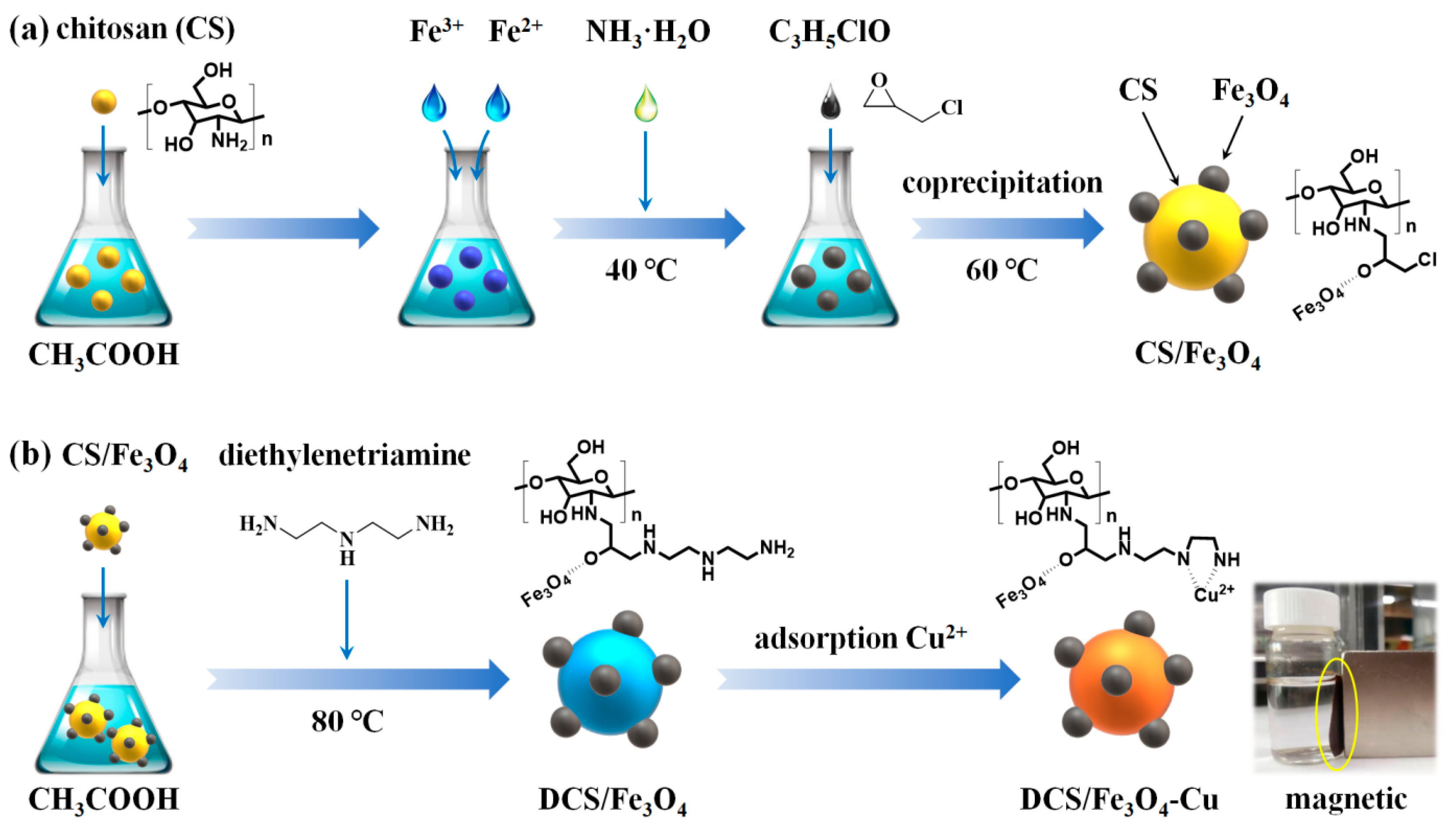 Molecules 28 02307 g001 Molecules 28 02307 g001