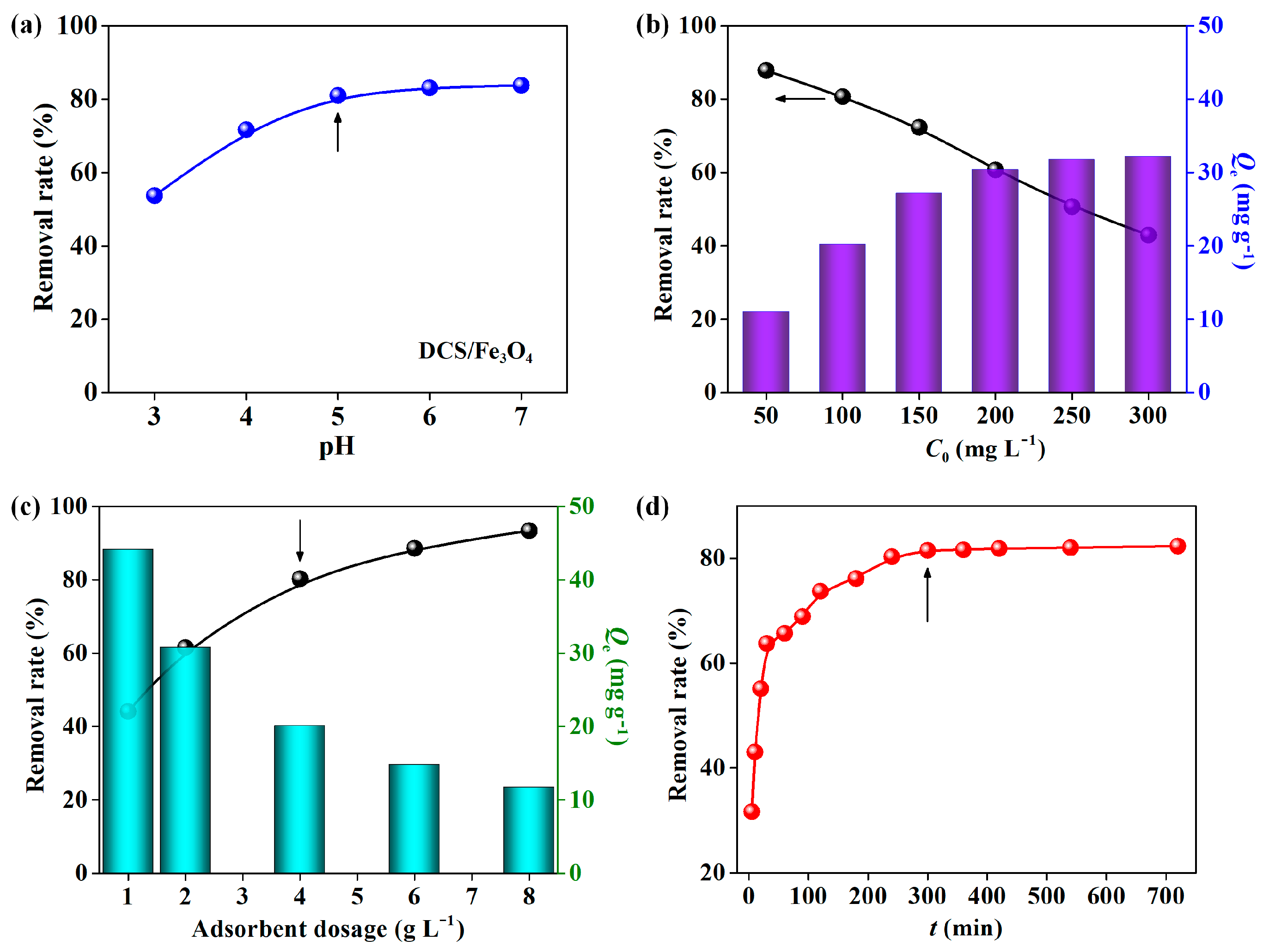 Molecules 28 02307 g002 Molecules 28 02307 g002