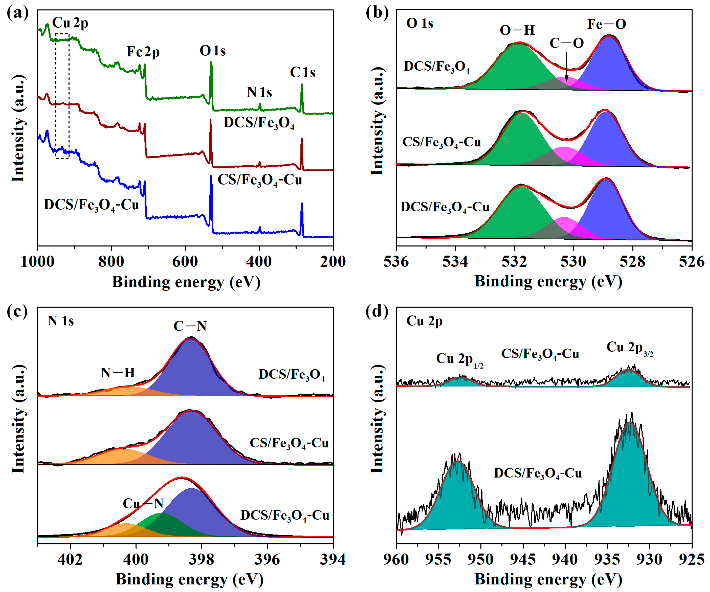 Molecules 28 02307 g004 Molecules 28 02307 g004