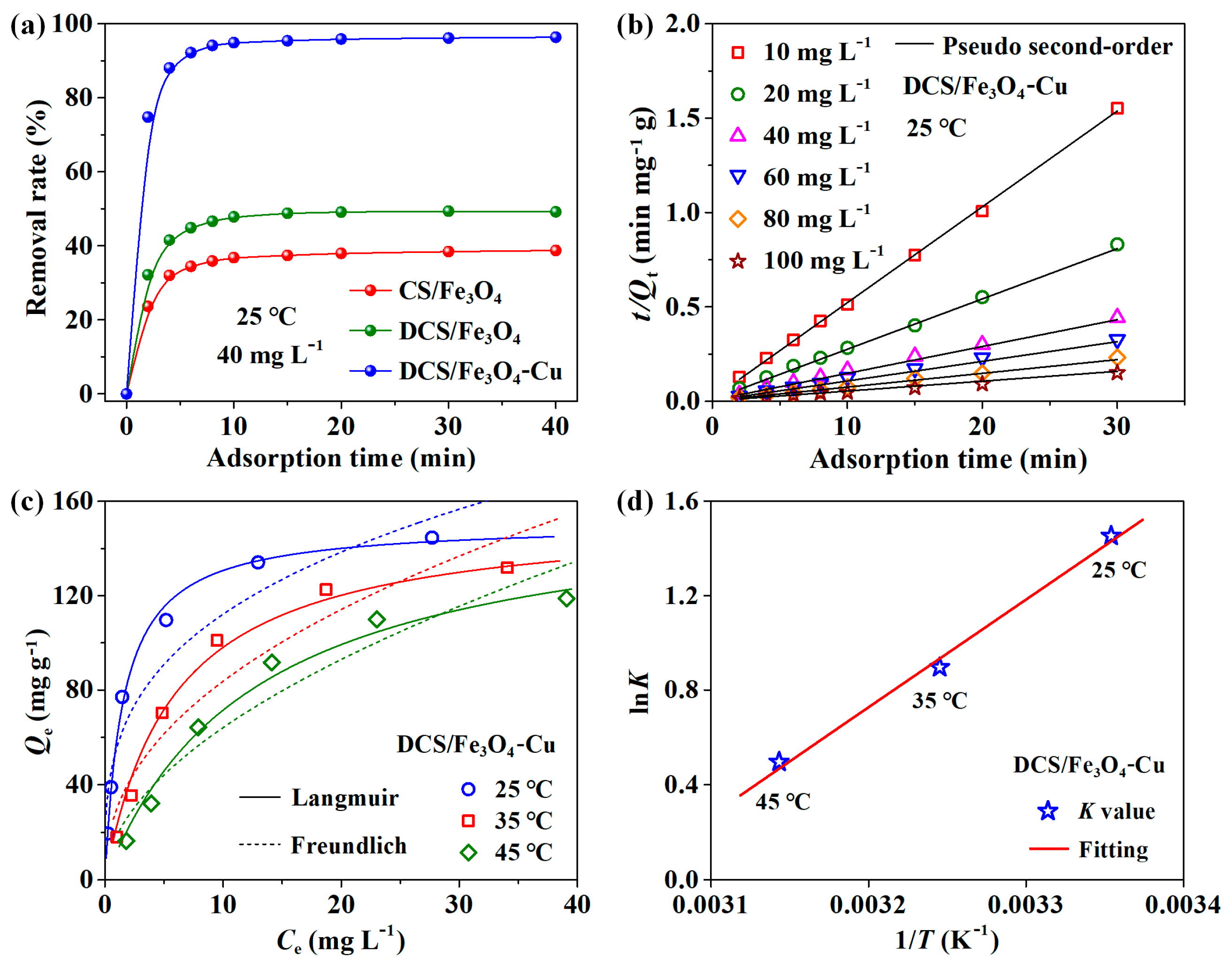 Molecules 28 02307 g006 Molecules 28 02307 g006
