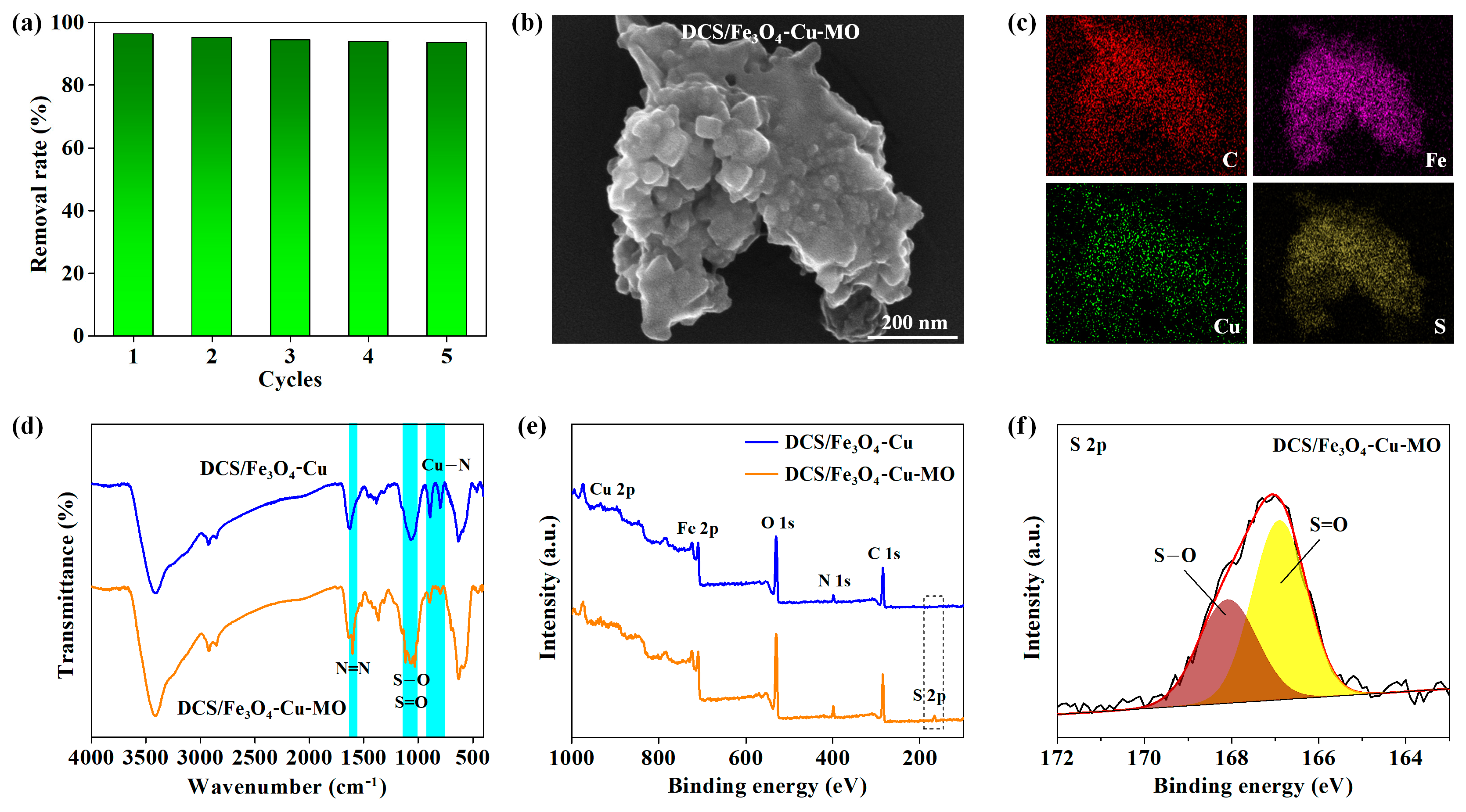 Molecules 28 02307 g007 Molecules 28 02307 g007