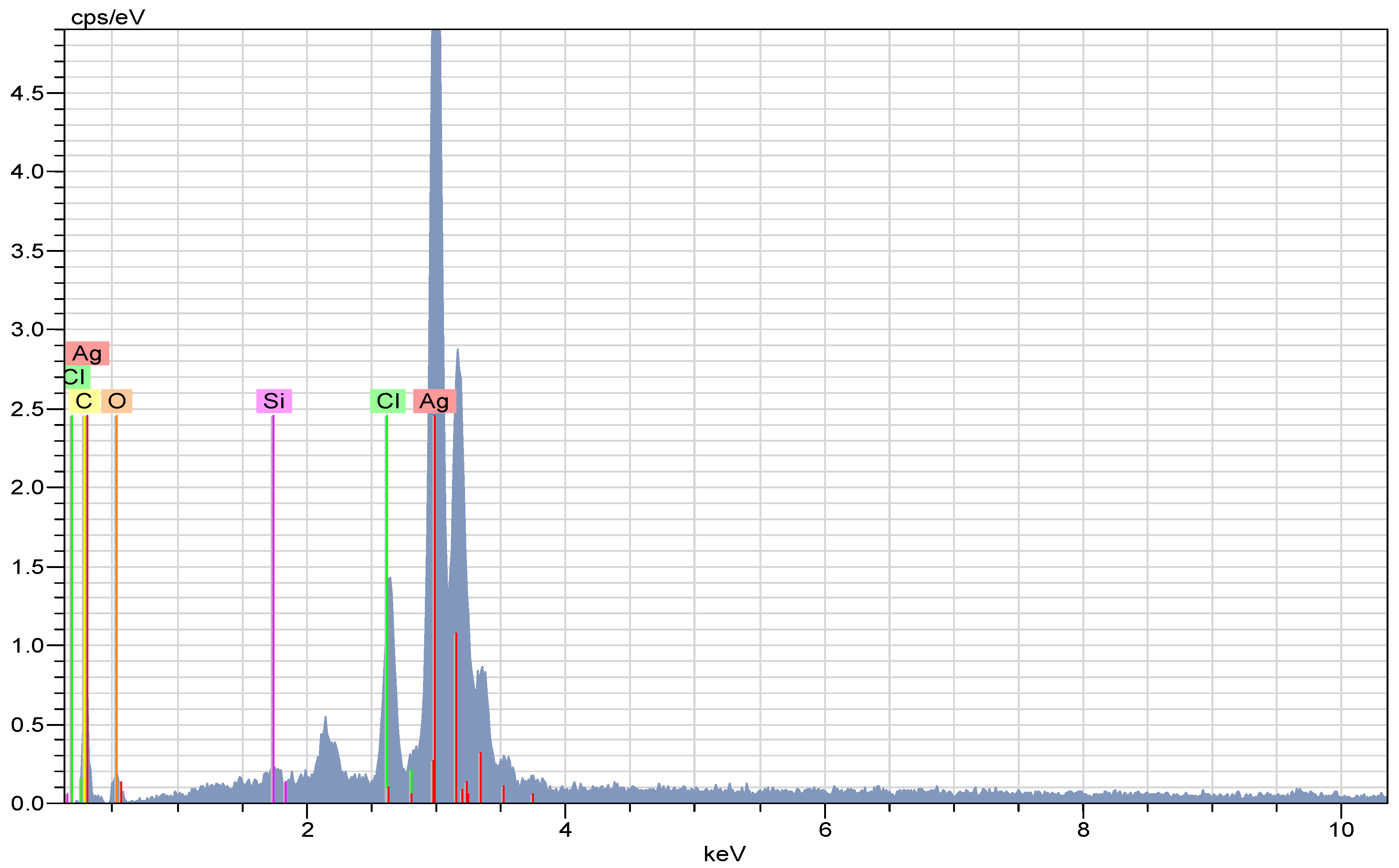 Molecules 28 02310 g005 Molecules 28 02310 g005