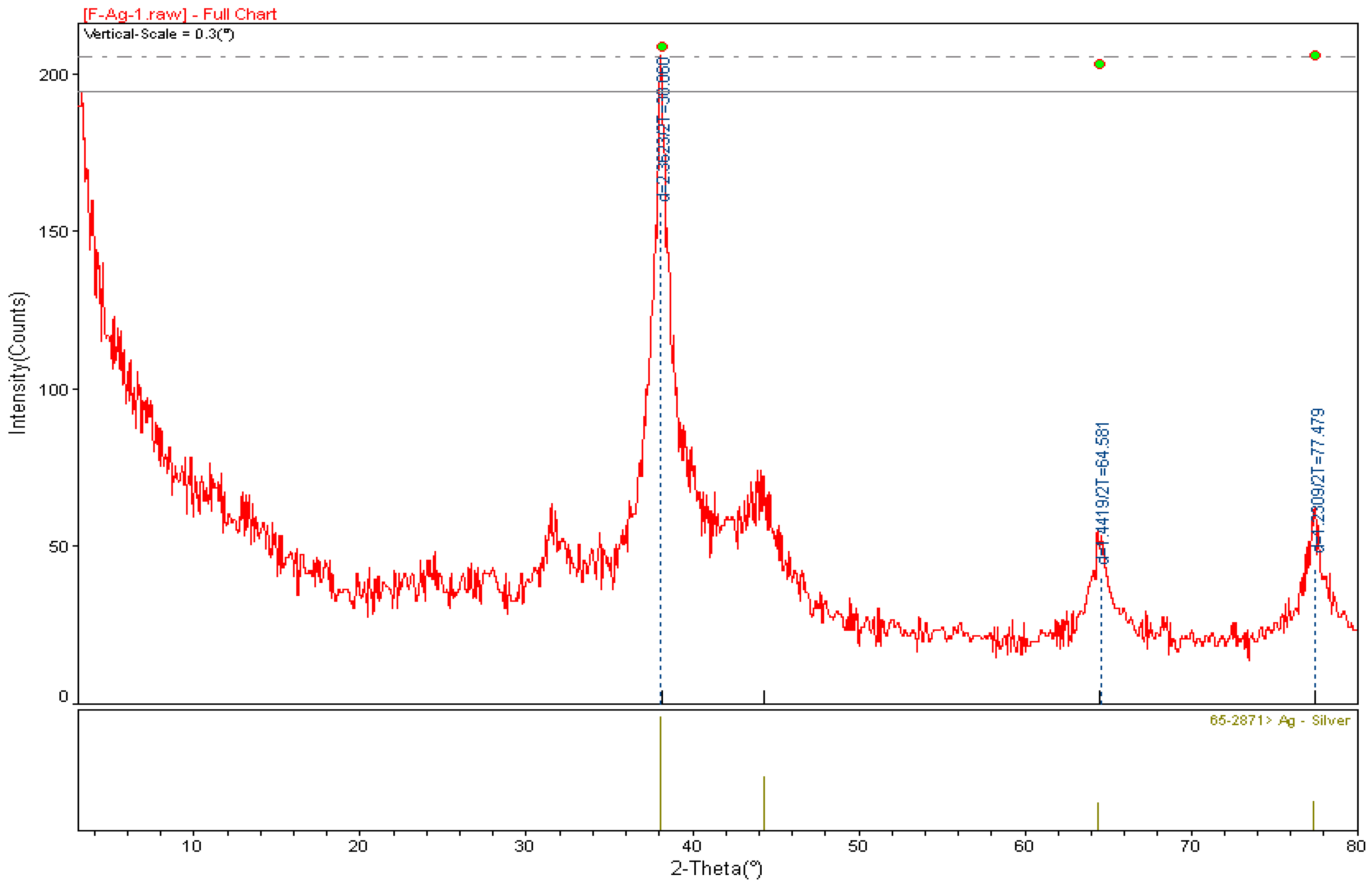 Molecules 28 02310 g006 Molecules 28 02310 g006