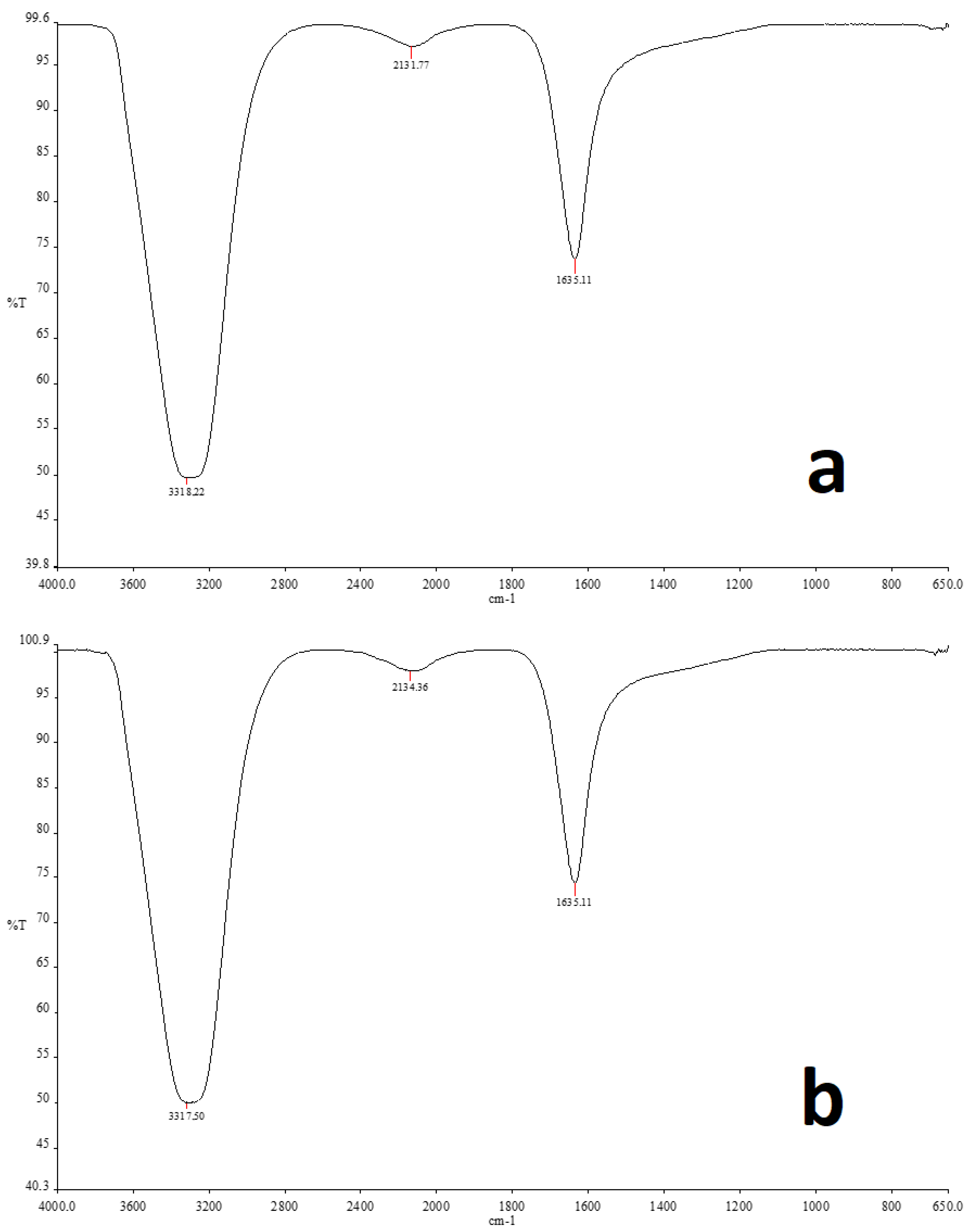 Molecules 28 02310 g007 Molecules 28 02310 g007