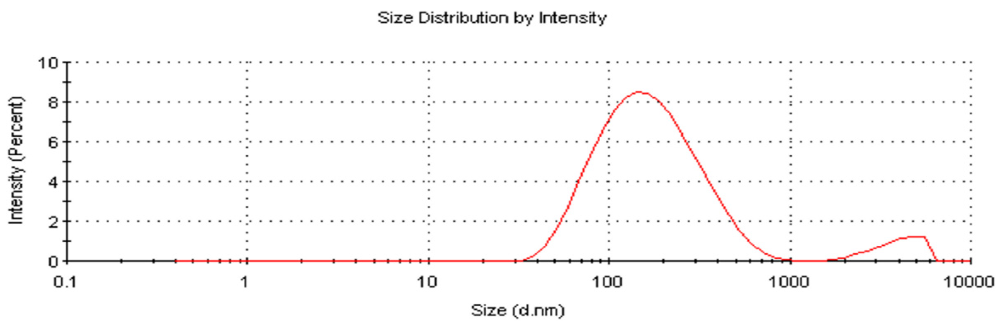 Molecules 28 02310 g009 Molecules 28 02310 g009