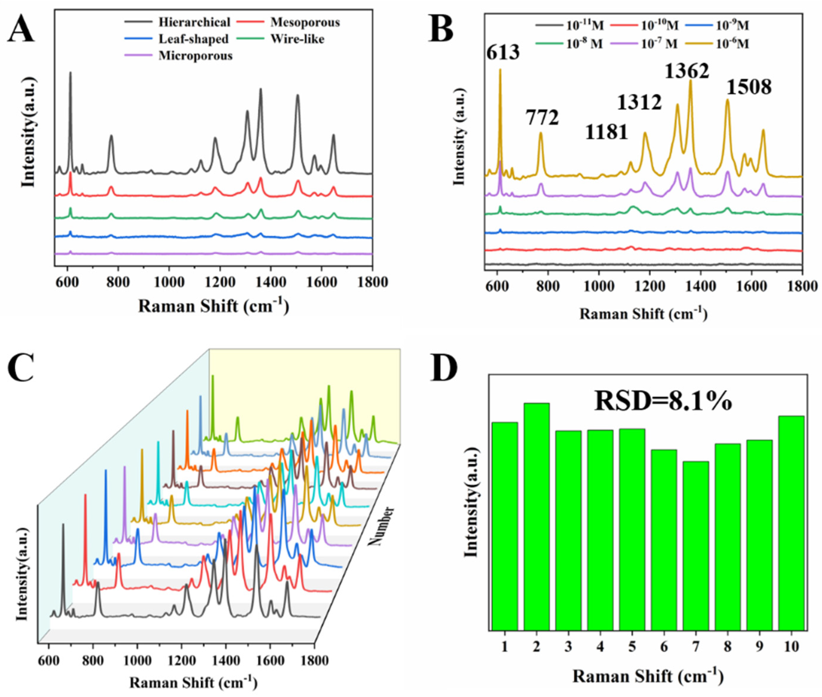 Molecules 28 02316 g008