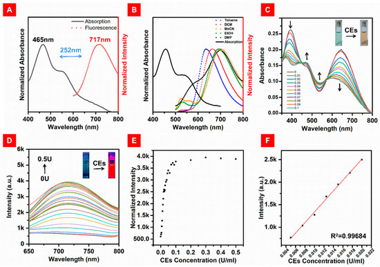 A Turn-On Lipid Droplet-Targeted Near-Infrared Fluorescent
