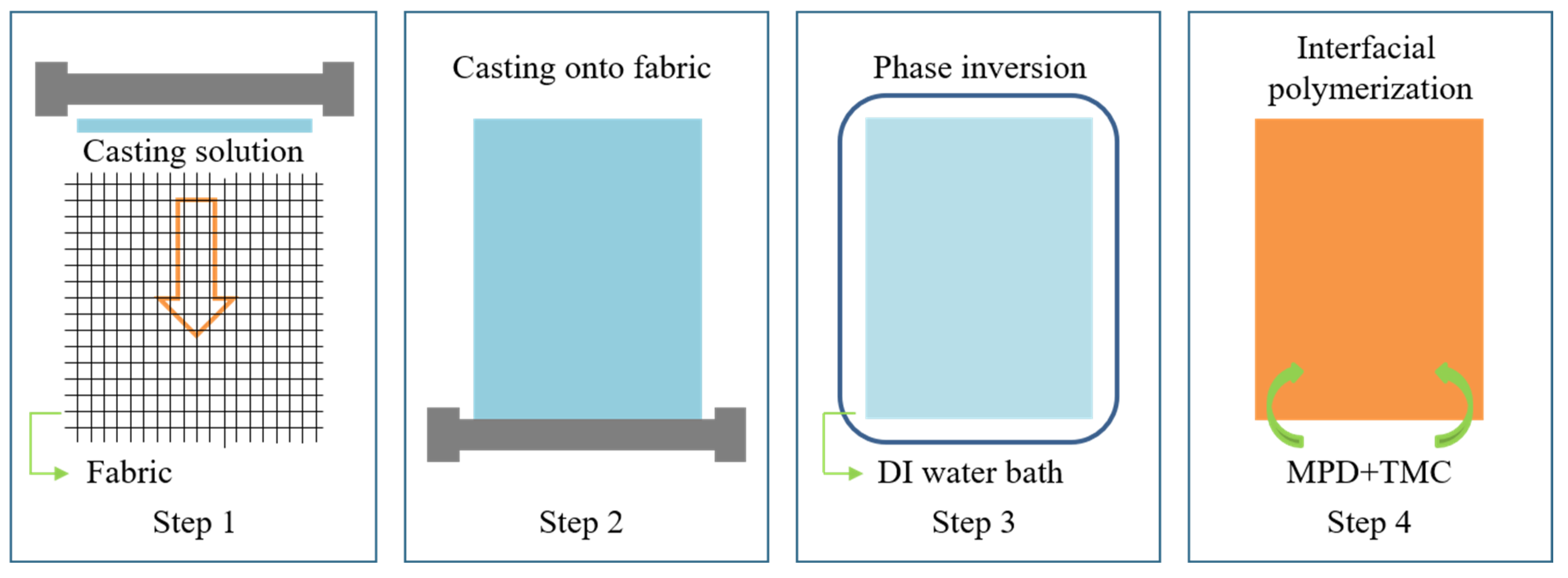 Molecules 28 02318 g012 Molecules 28 02318 g012