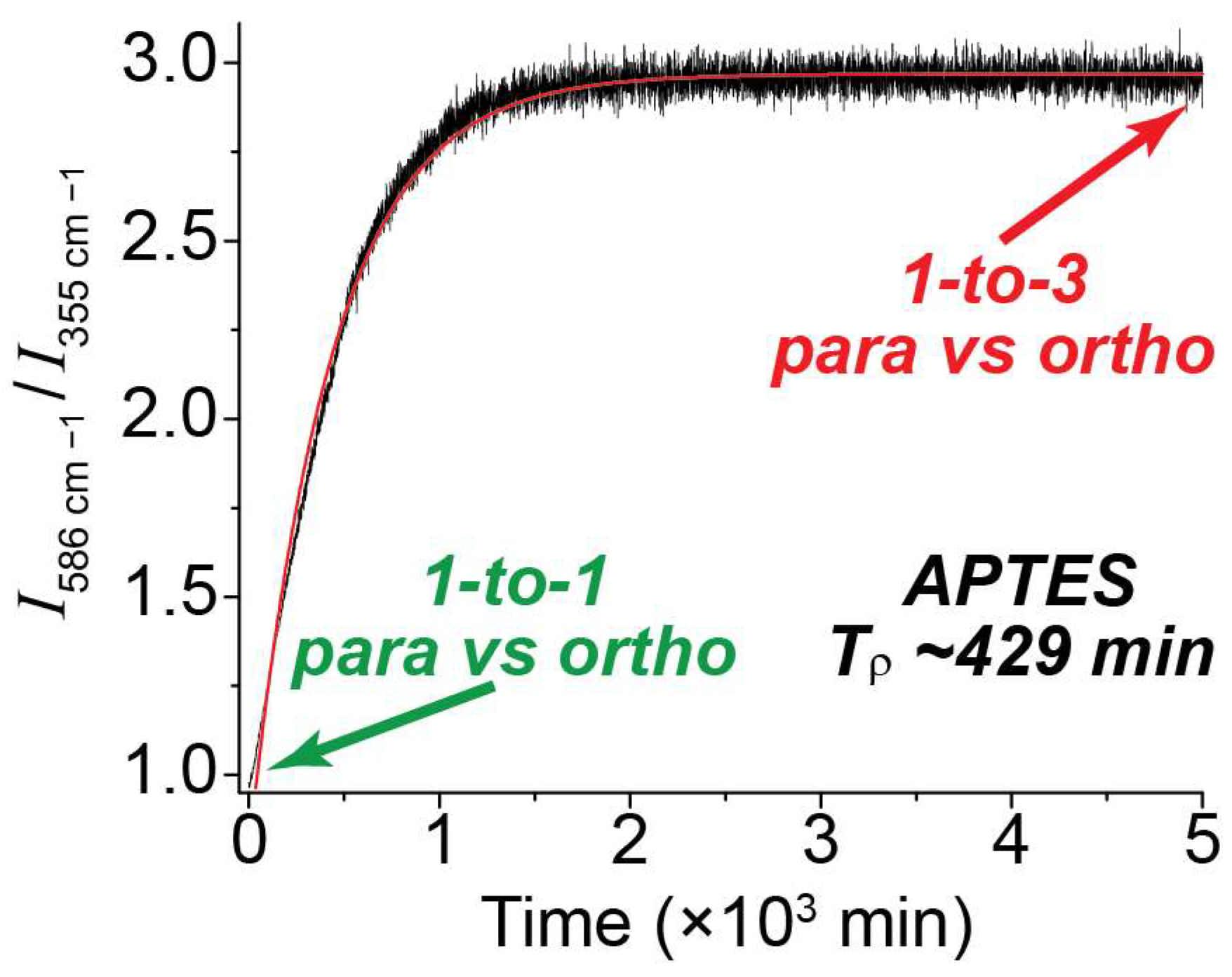 Molecules 28 02329 g005 Molecules 28 02329 g005