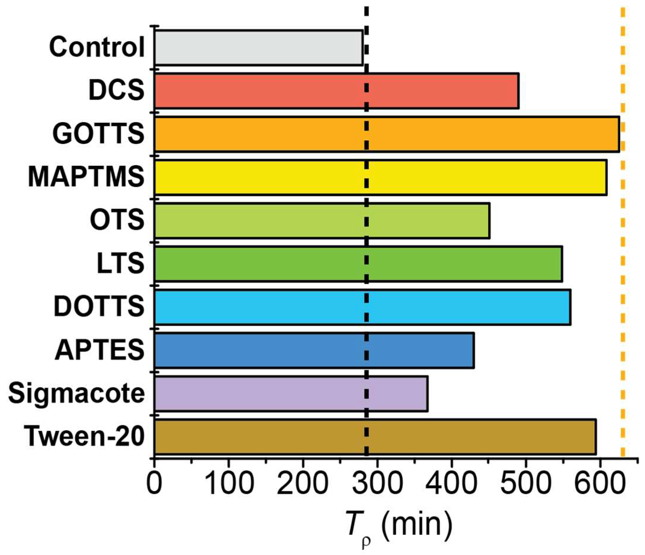 Molecules 28 02329 g006 Molecules 28 02329 g006