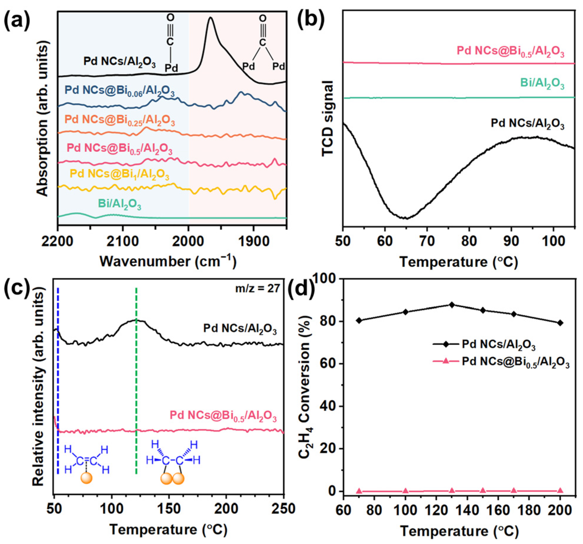 Molecules 28 02335 g004 Molecules 28 02335 g004