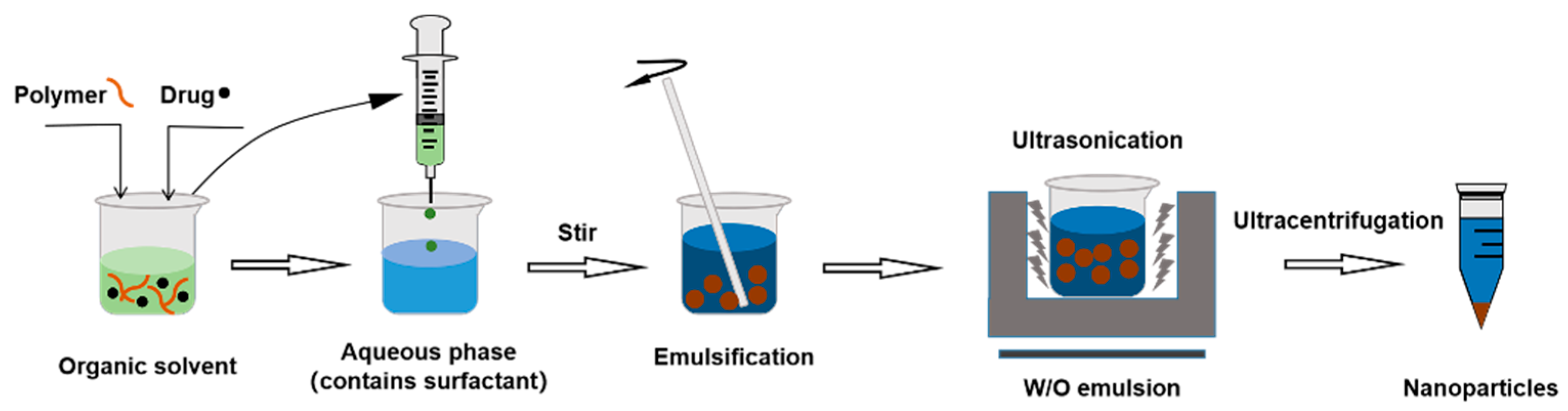 Molecules 28 02336 g004 Molecules 28 02336 g004