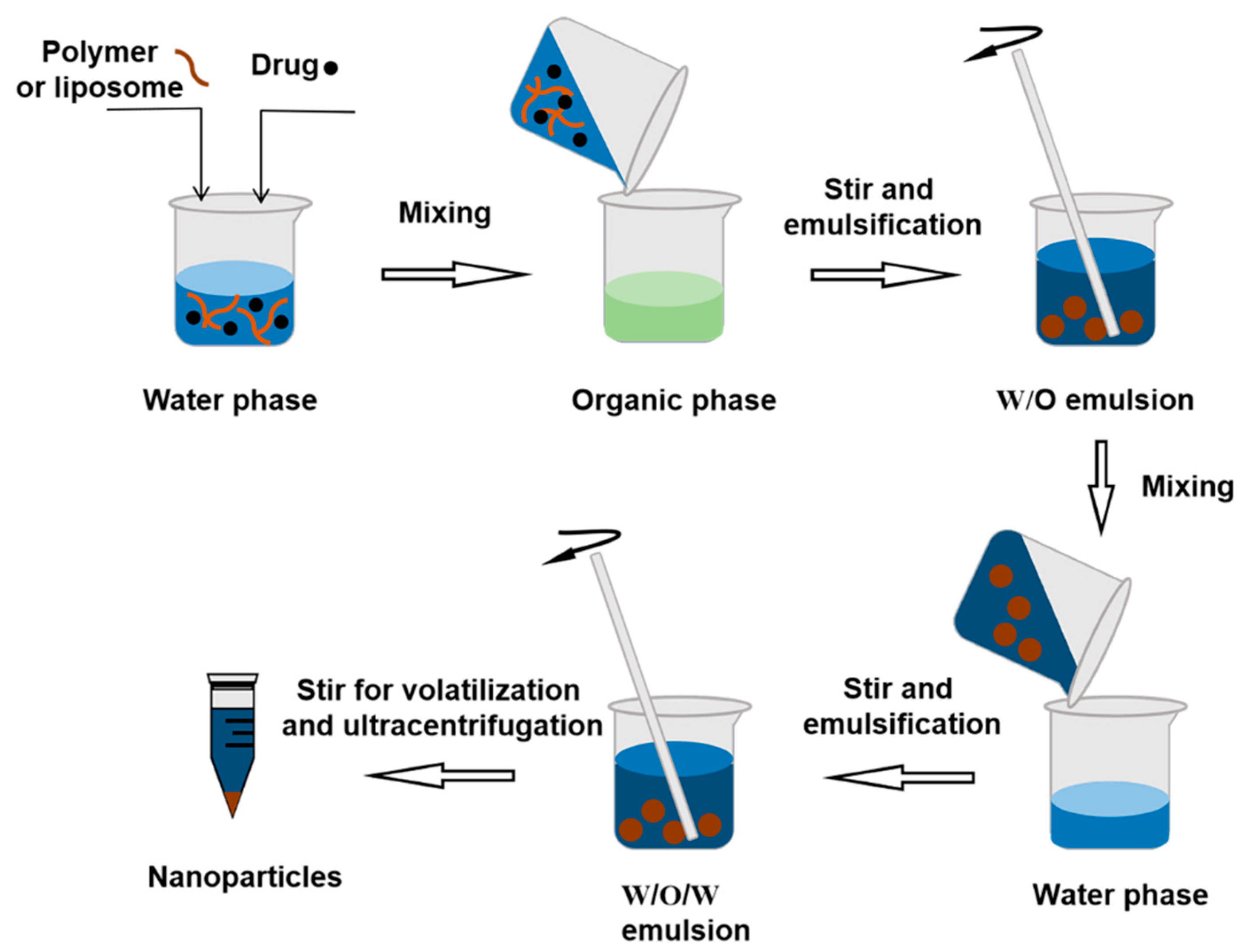 Molecules 28 02336 g005 Molecules 28 02336 g005