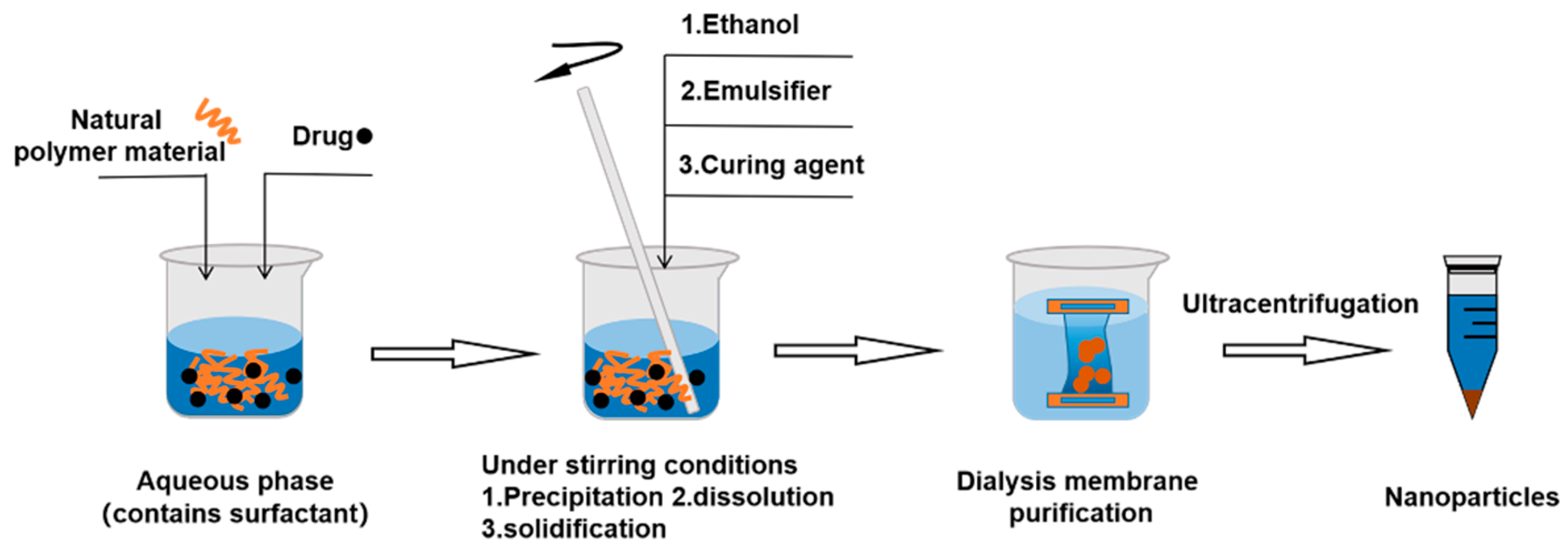 Molecules 28 02336 g007 Molecules 28 02336 g007