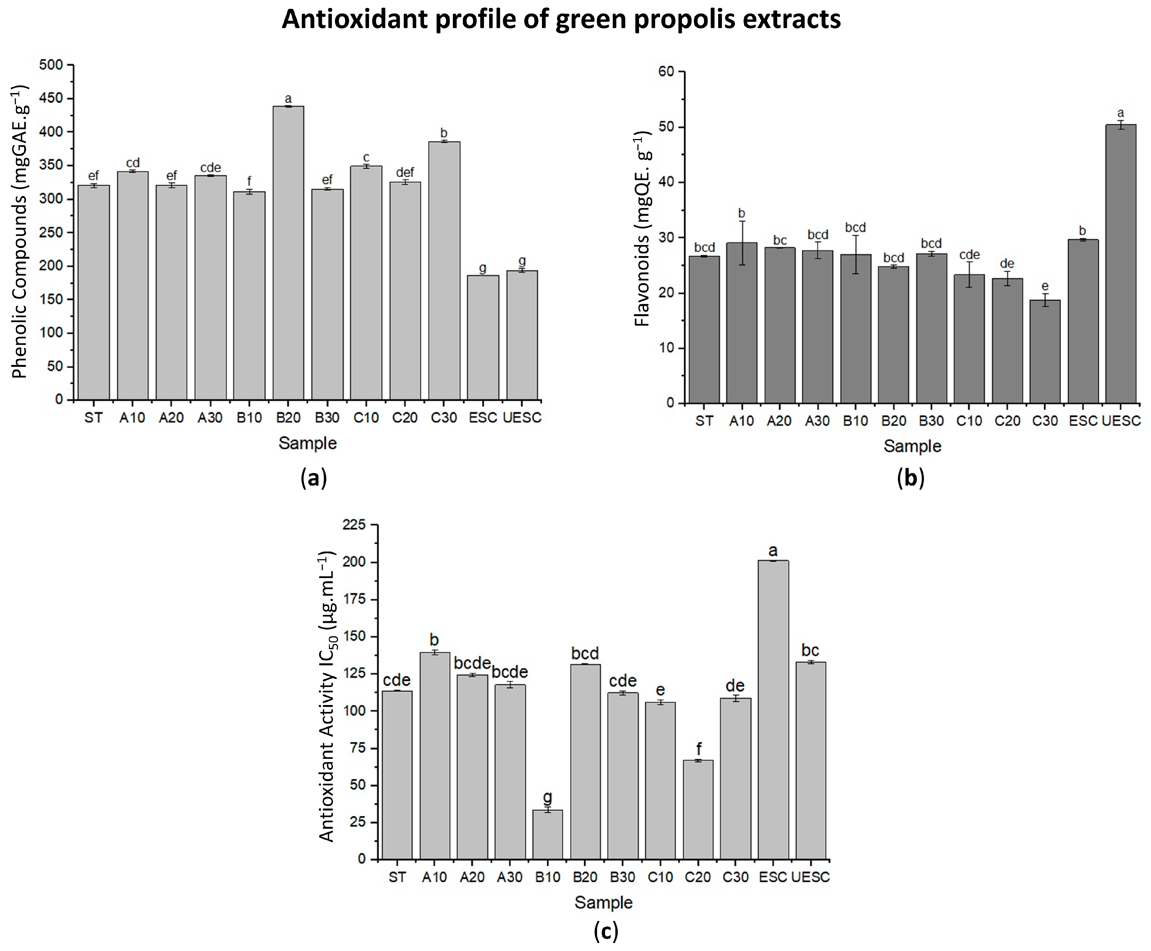 Molecules 28 02338 g001