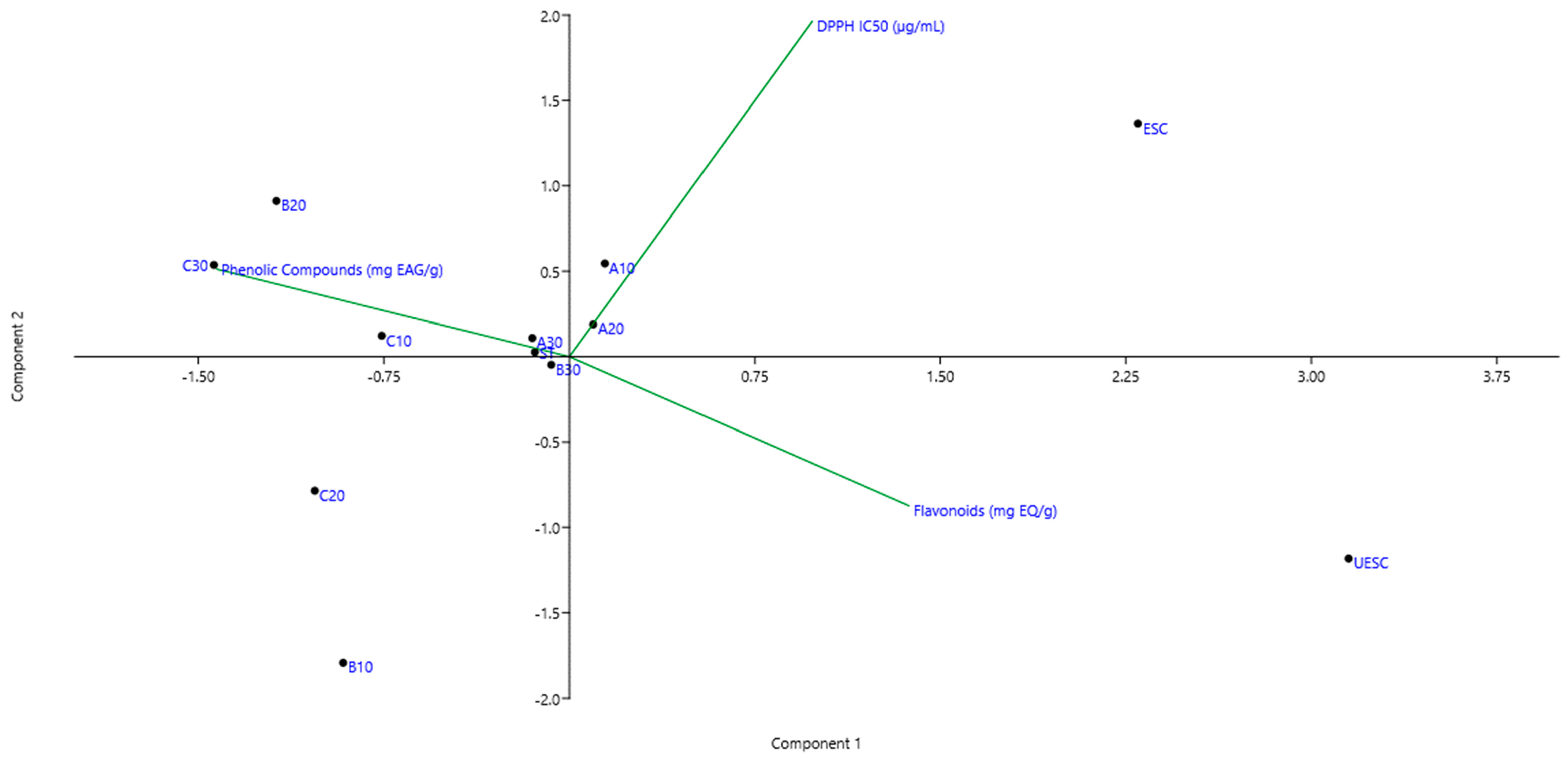 Molecules 28 02338 g002