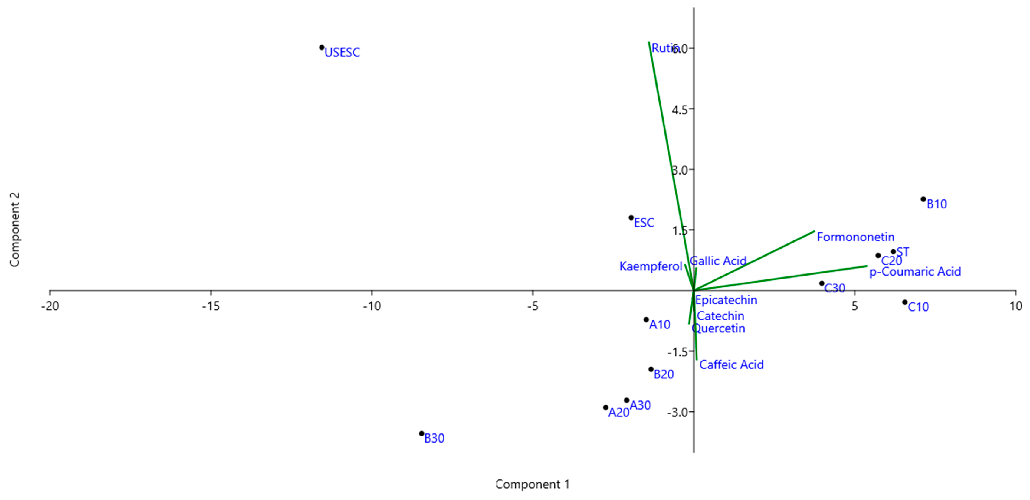 Molecules 28 02338 g003