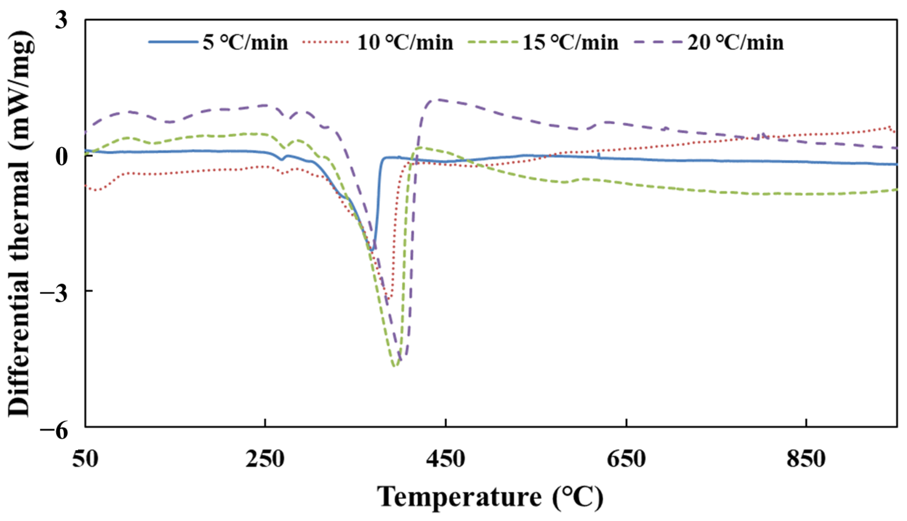 Molecules 28 02340 g005
