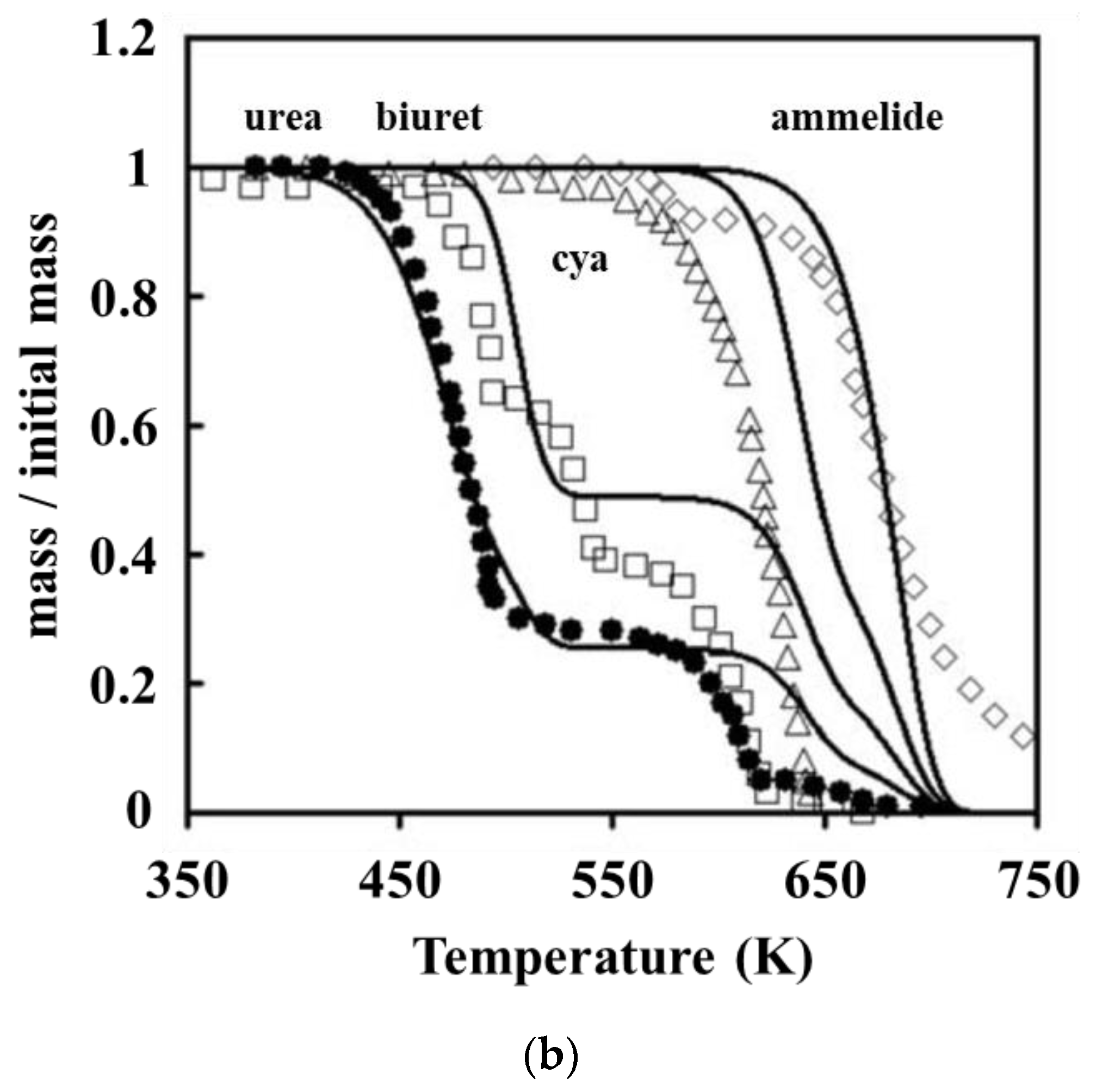 Molecules 28 02340 g006b