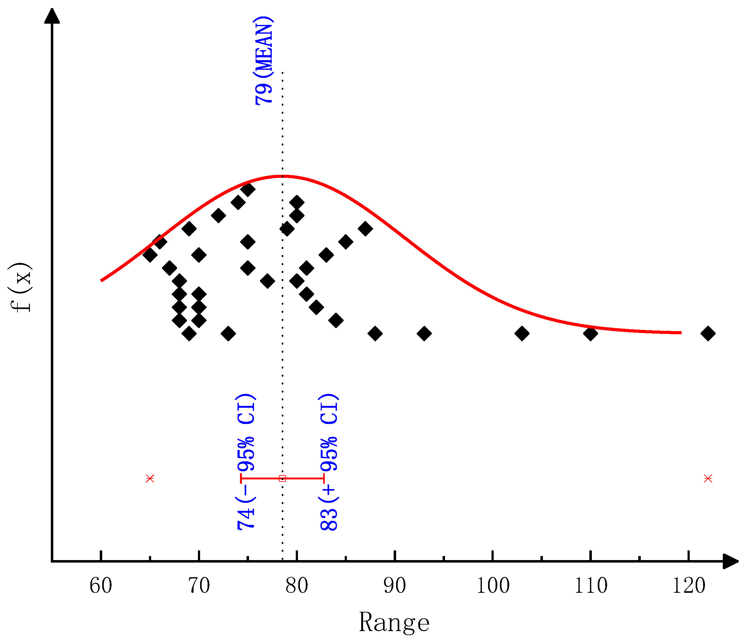 Molecules 28 02340 g0a1