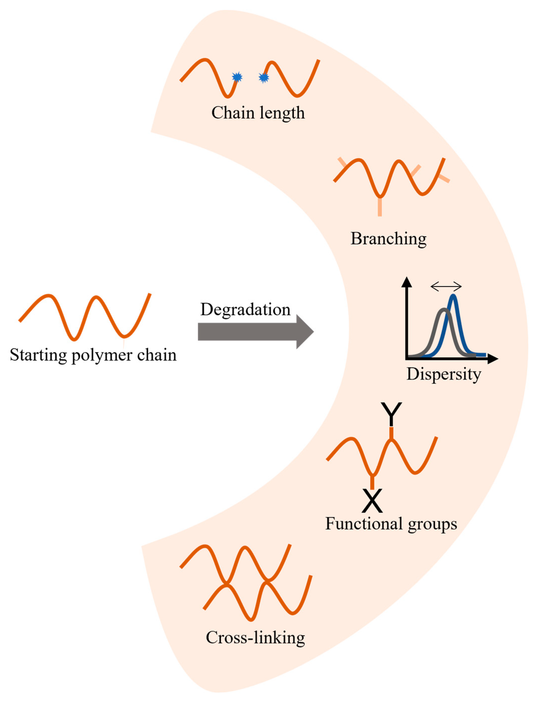 Molecules 28 02344 g002 Molecules 28 02344 g002