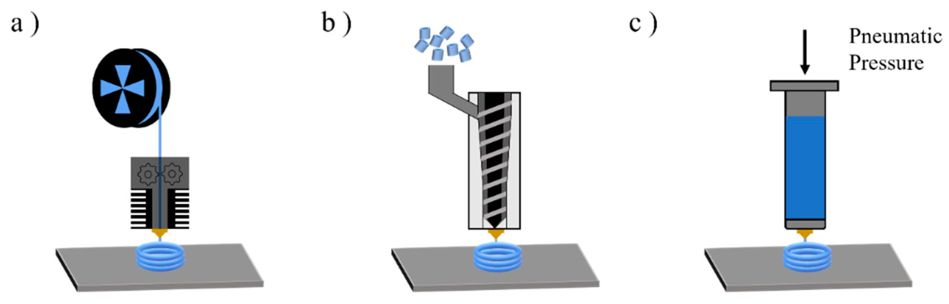 Molecules 28 02344 g003 Molecules 28 02344 g003