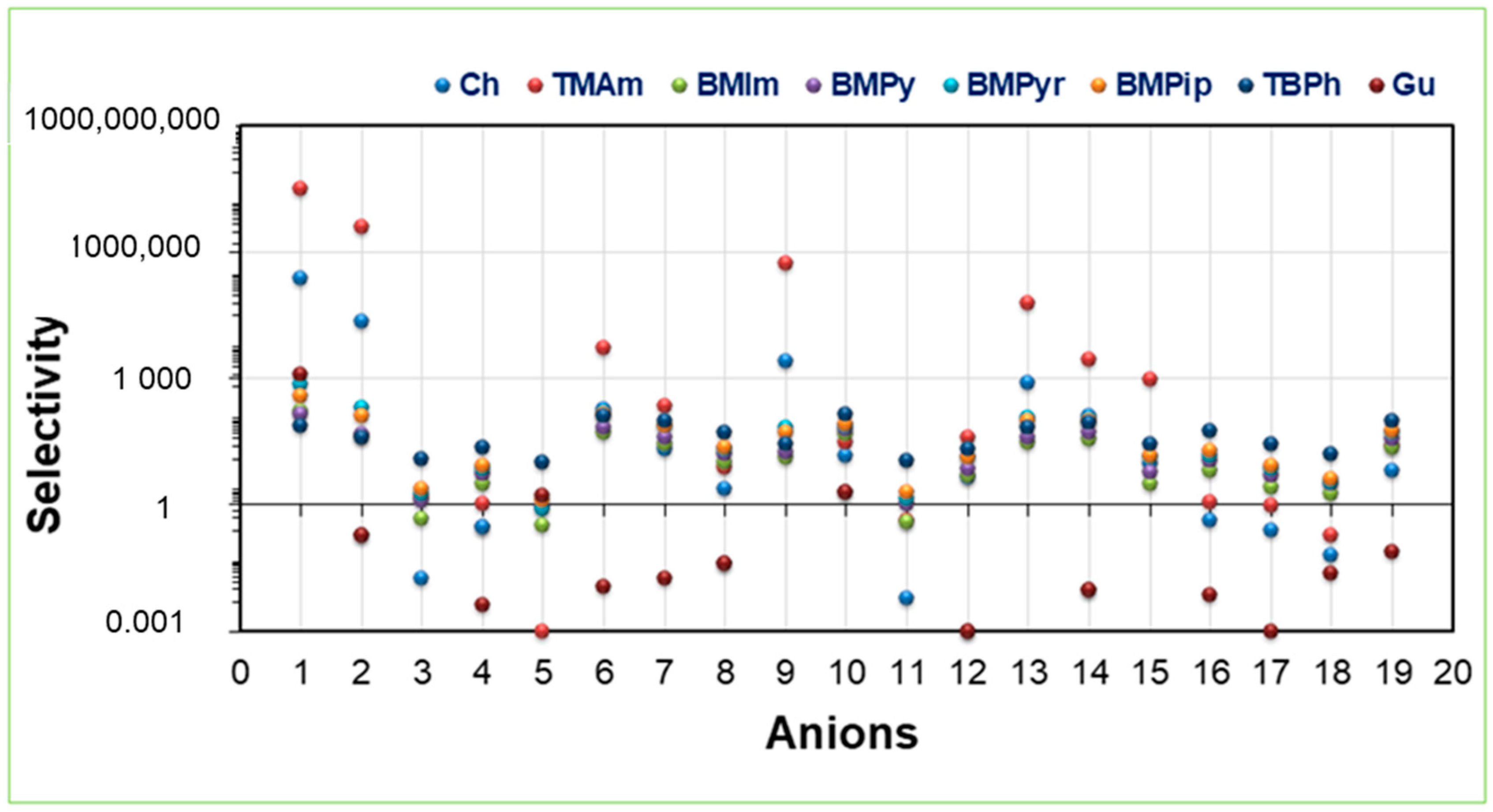 Molecules 28 02345 g005