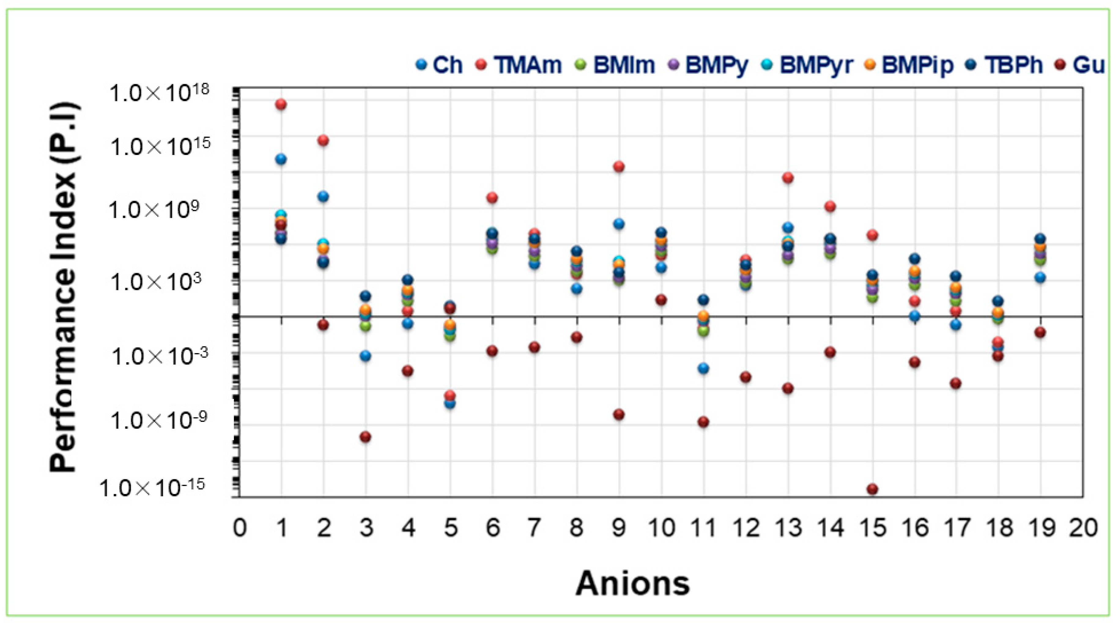 Molecules 28 02345 g006