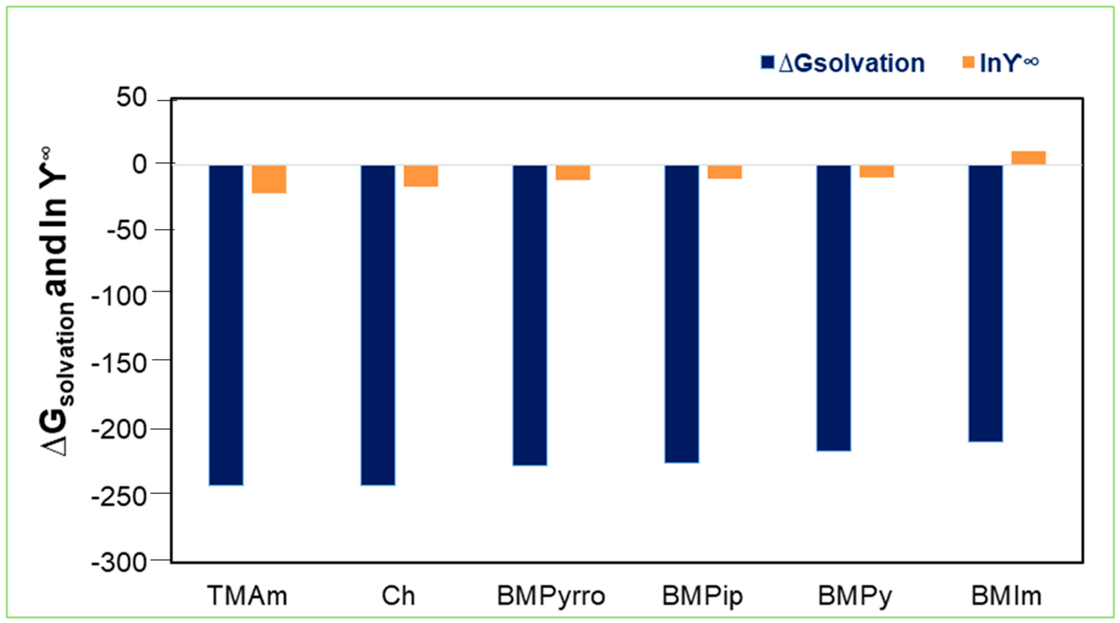 Molecules 28 02345 g007