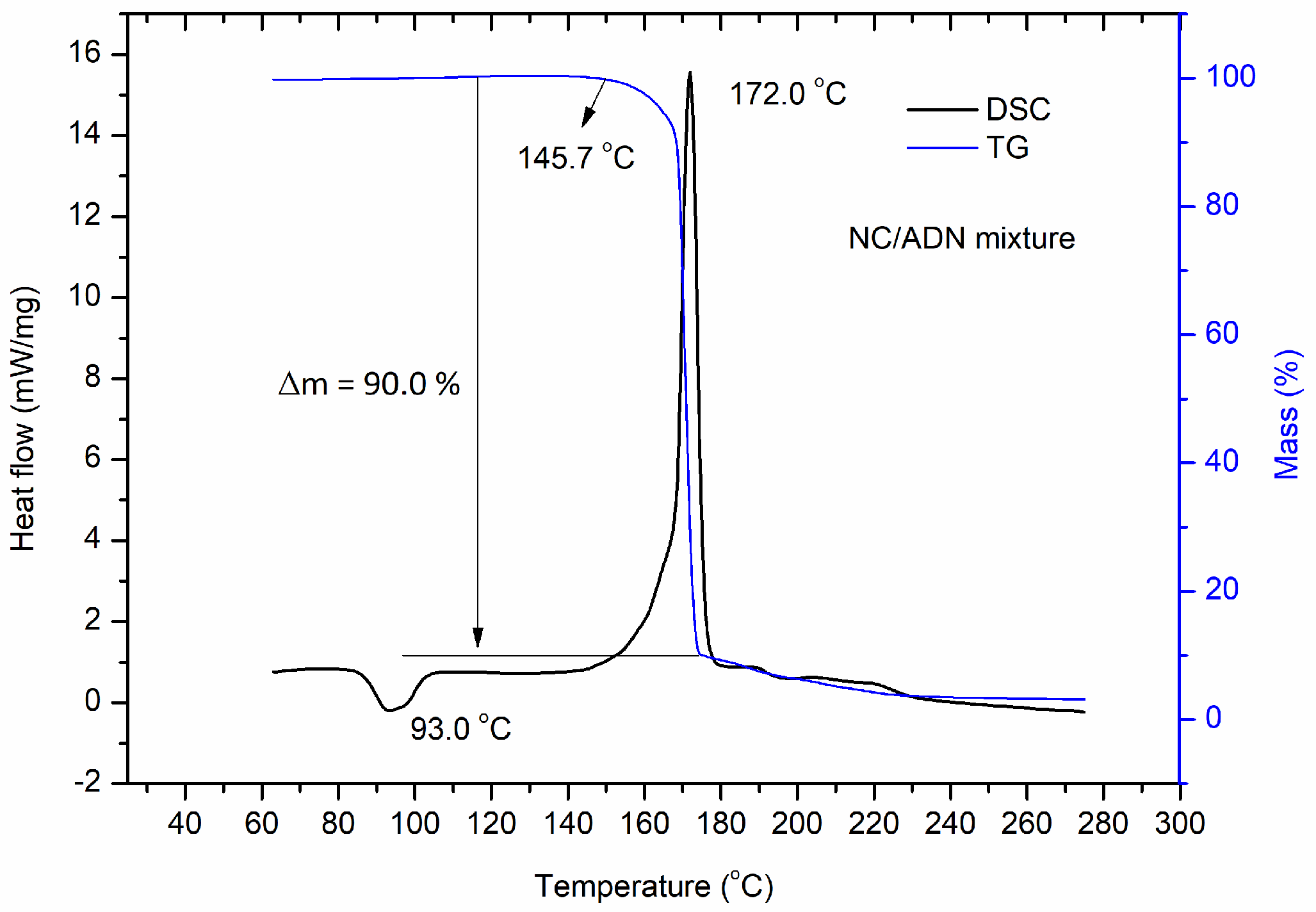 Molecules 28 02346 g001b Molecules 28 02346 g001b