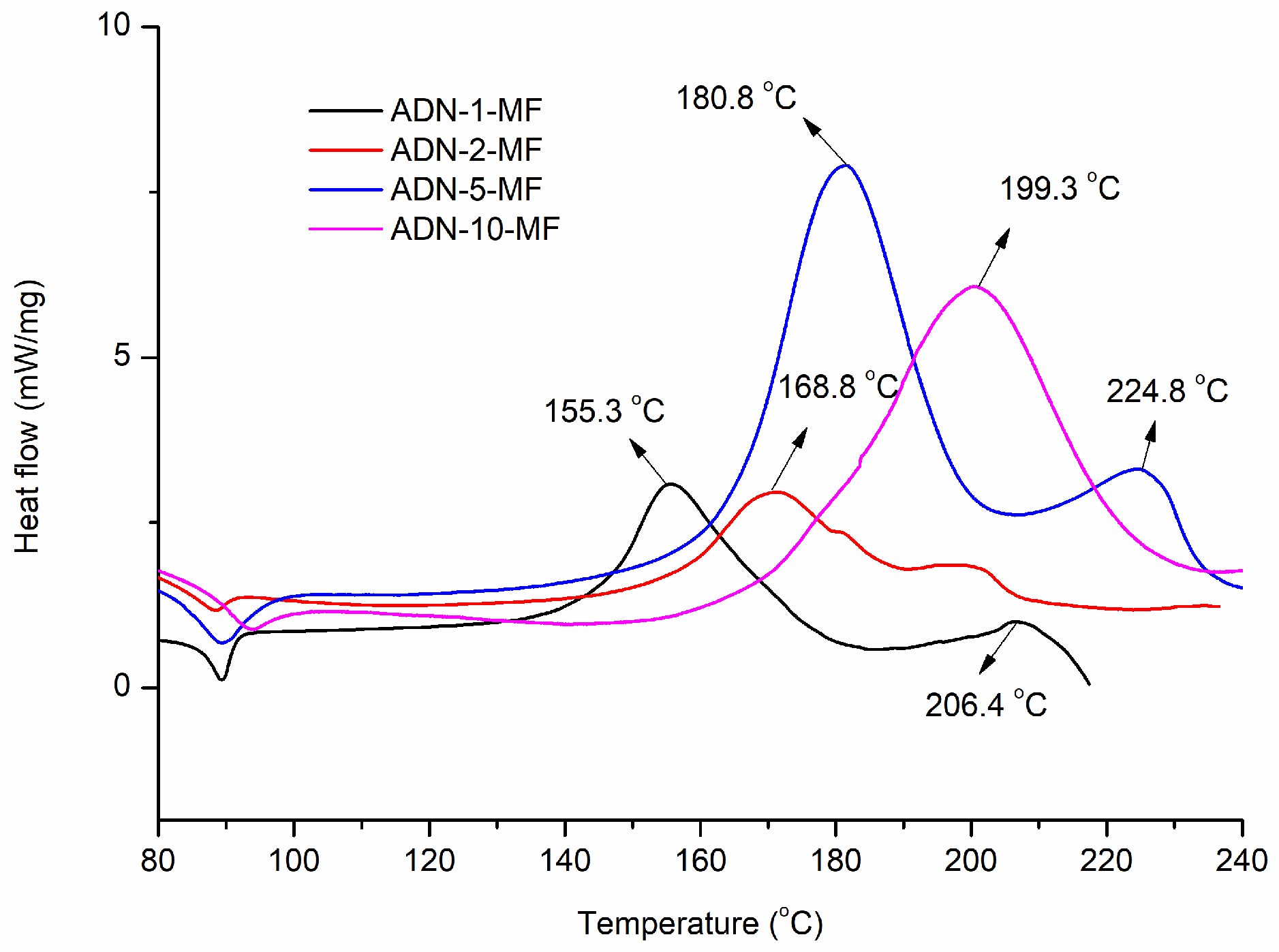 Molecules 28 02346 g002a Molecules 28 02346 g002a