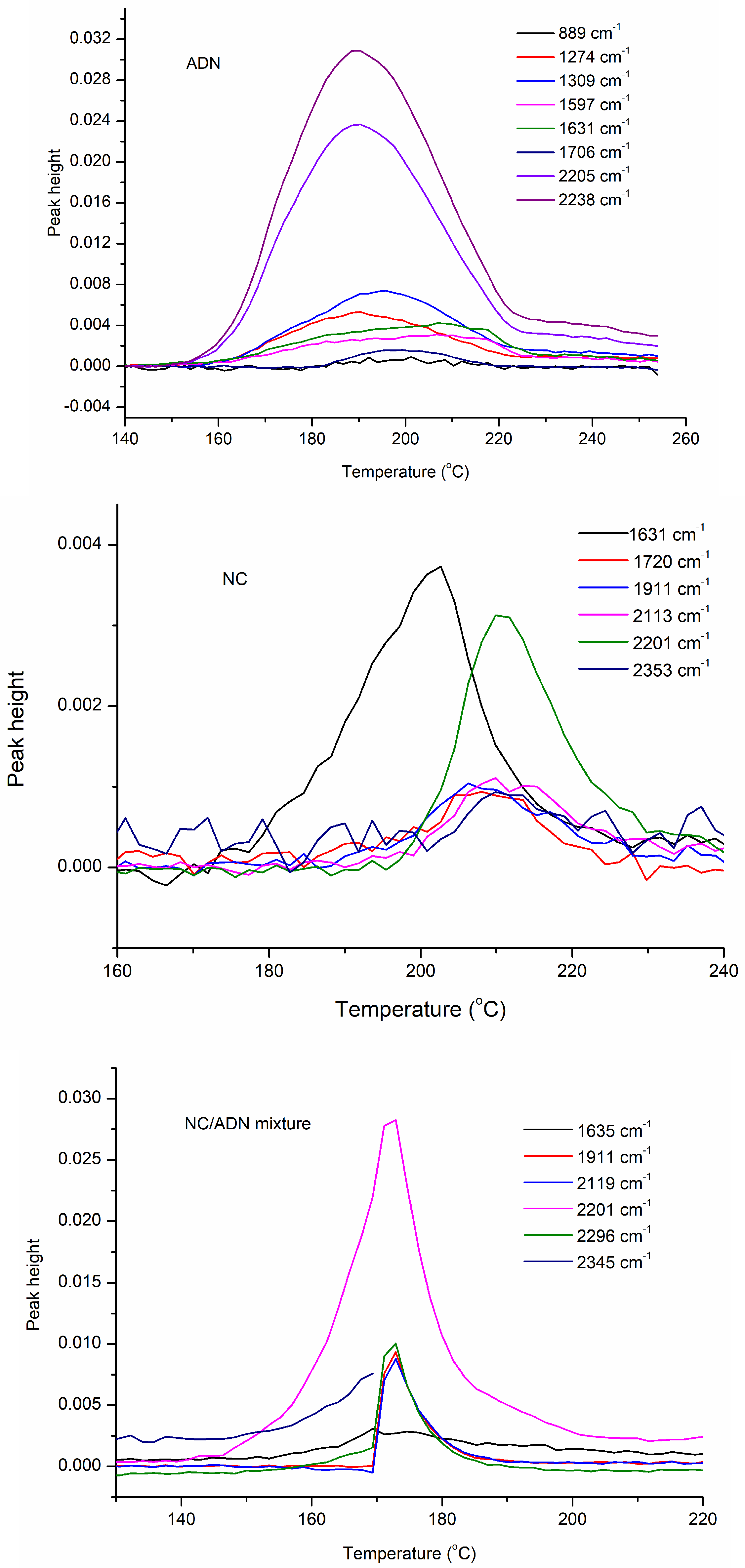 Molecules 28 02346 g006a Molecules 28 02346 g006a