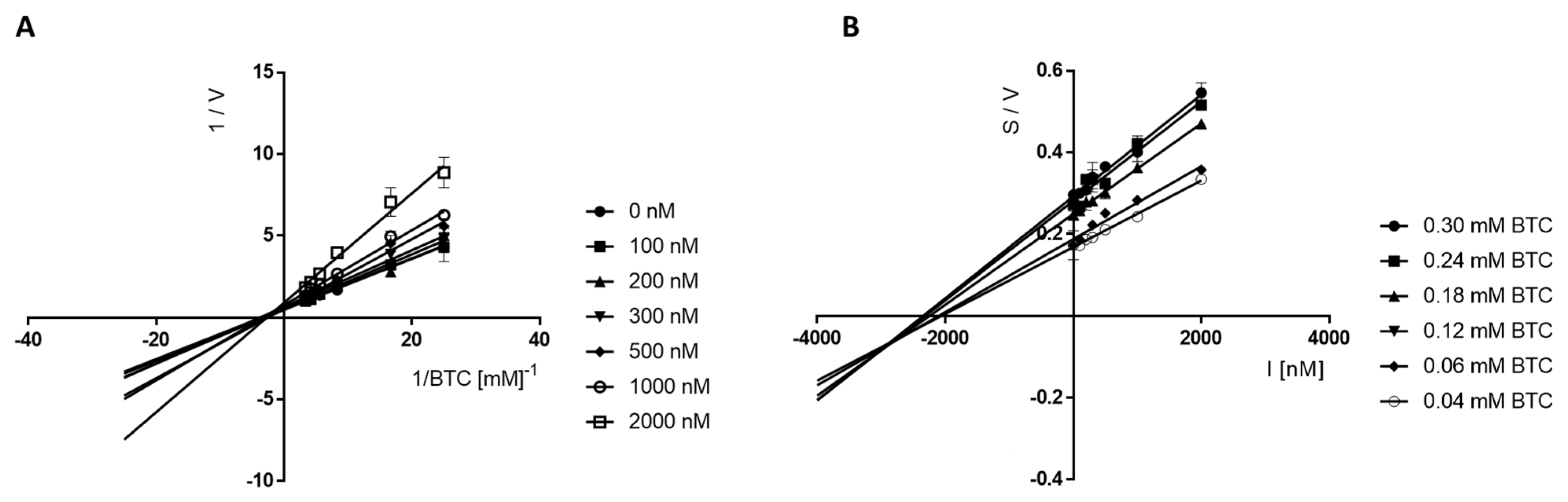 Molecules 28 02349 g005 Molecules 28 02349 g005