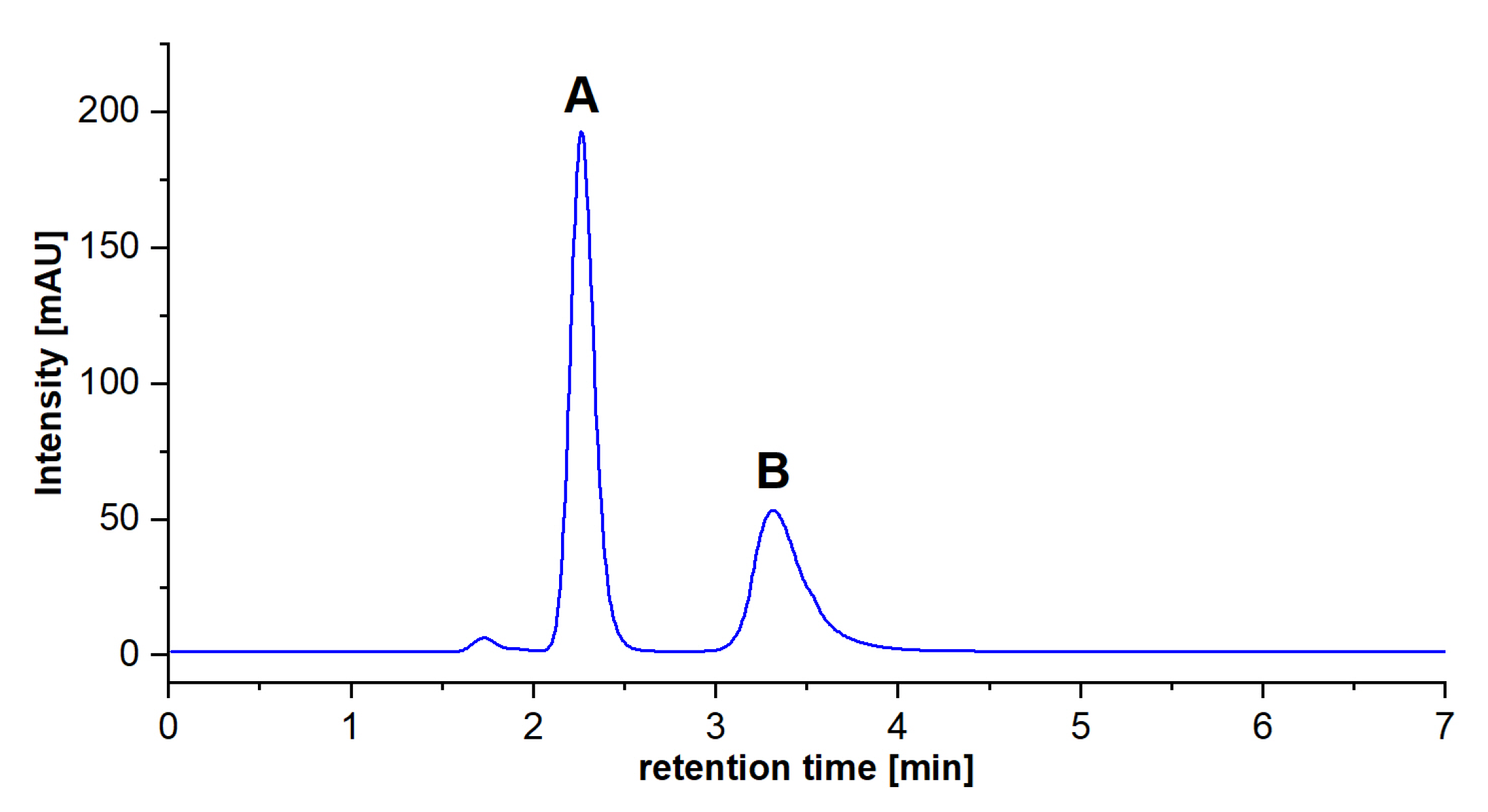 Molecules 28 02350 g007