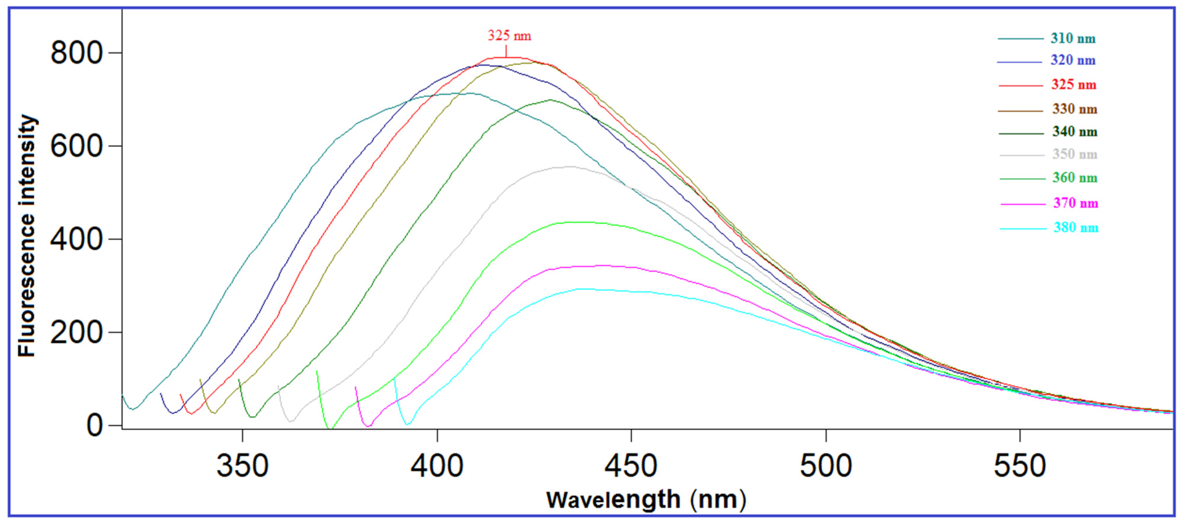 Molecules 28 02351 g002