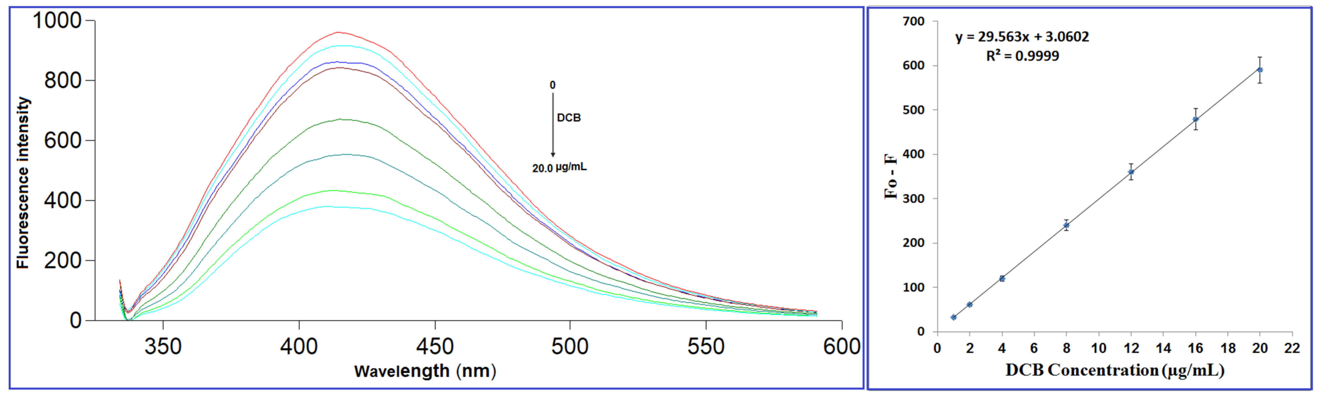 Molecules 28 02351 g003