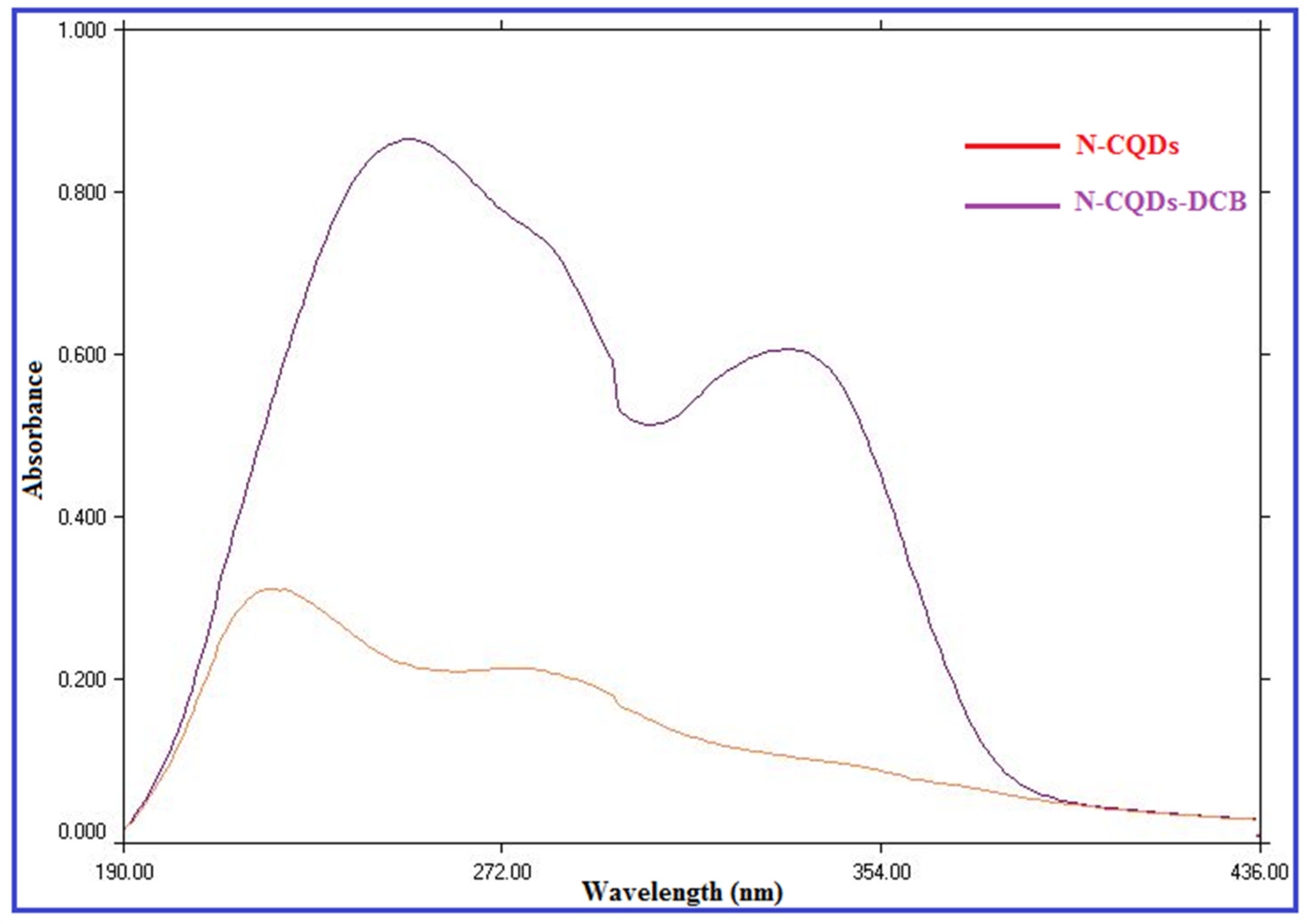 Molecules 28 02351 g005