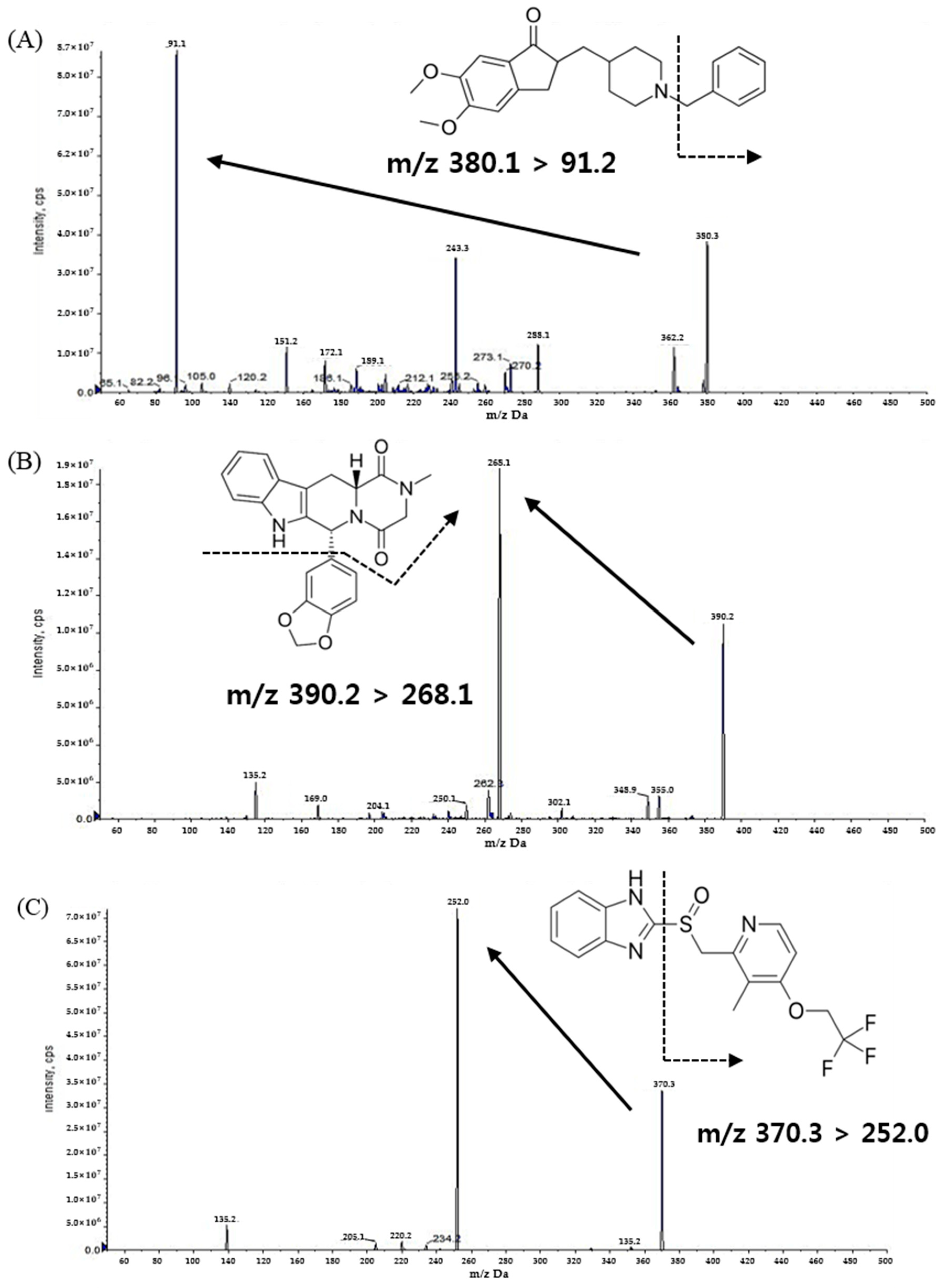 gabapentin tadalafil interaction