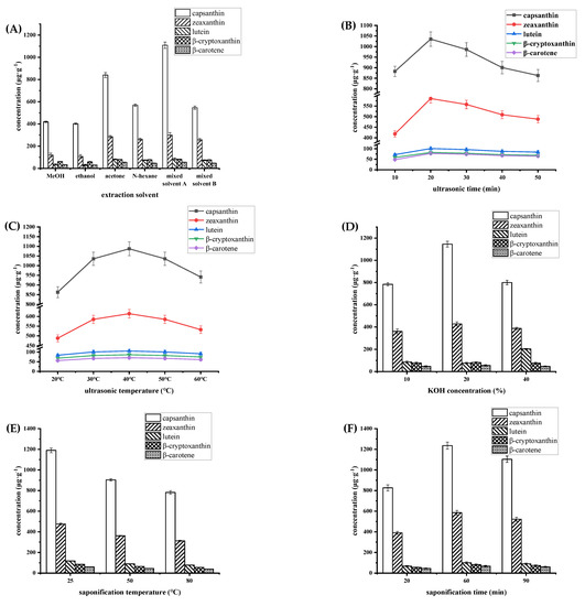 Molecules Free FullText Development of an HPLCPDA Method for the